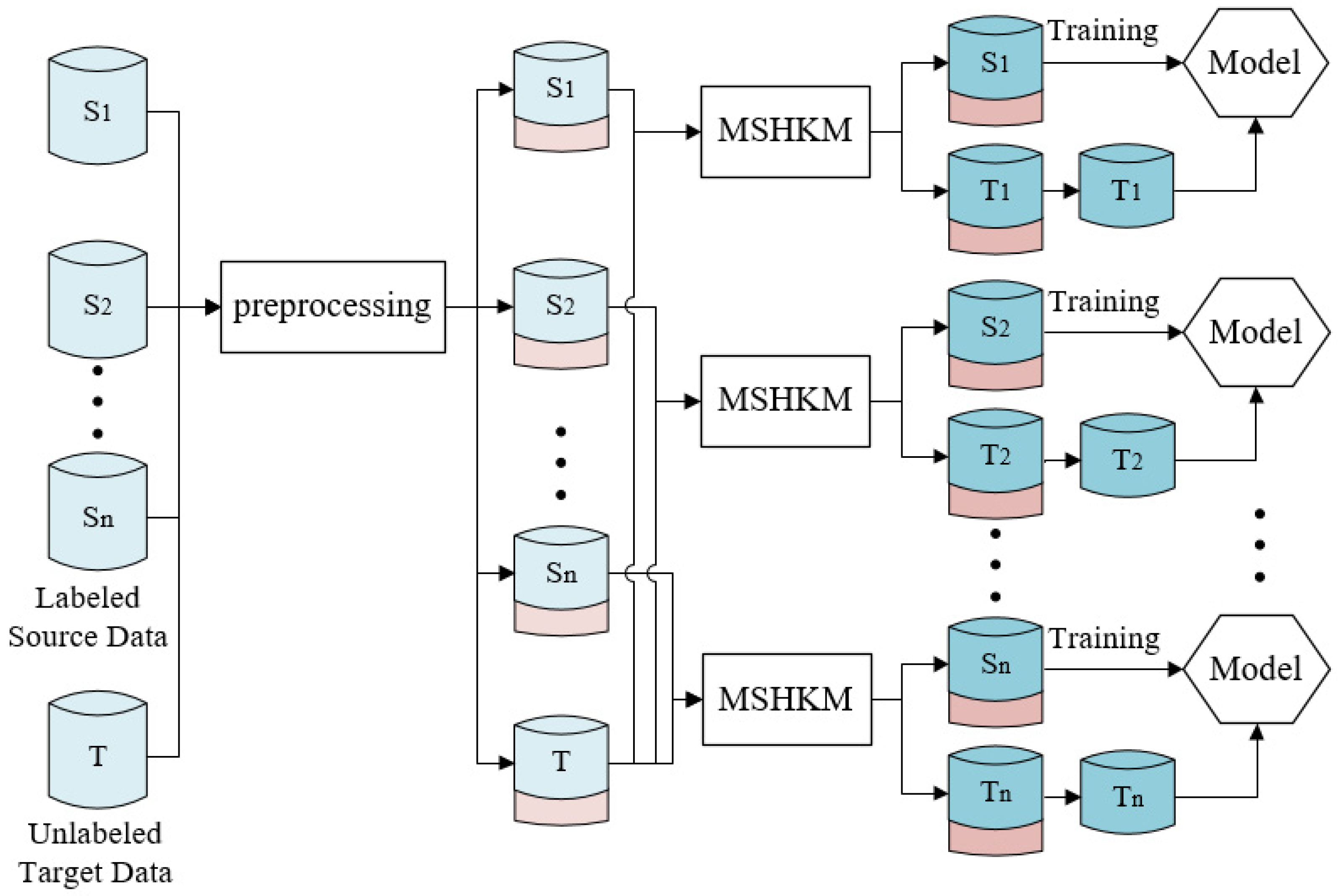 Applsci 13 05526 g002