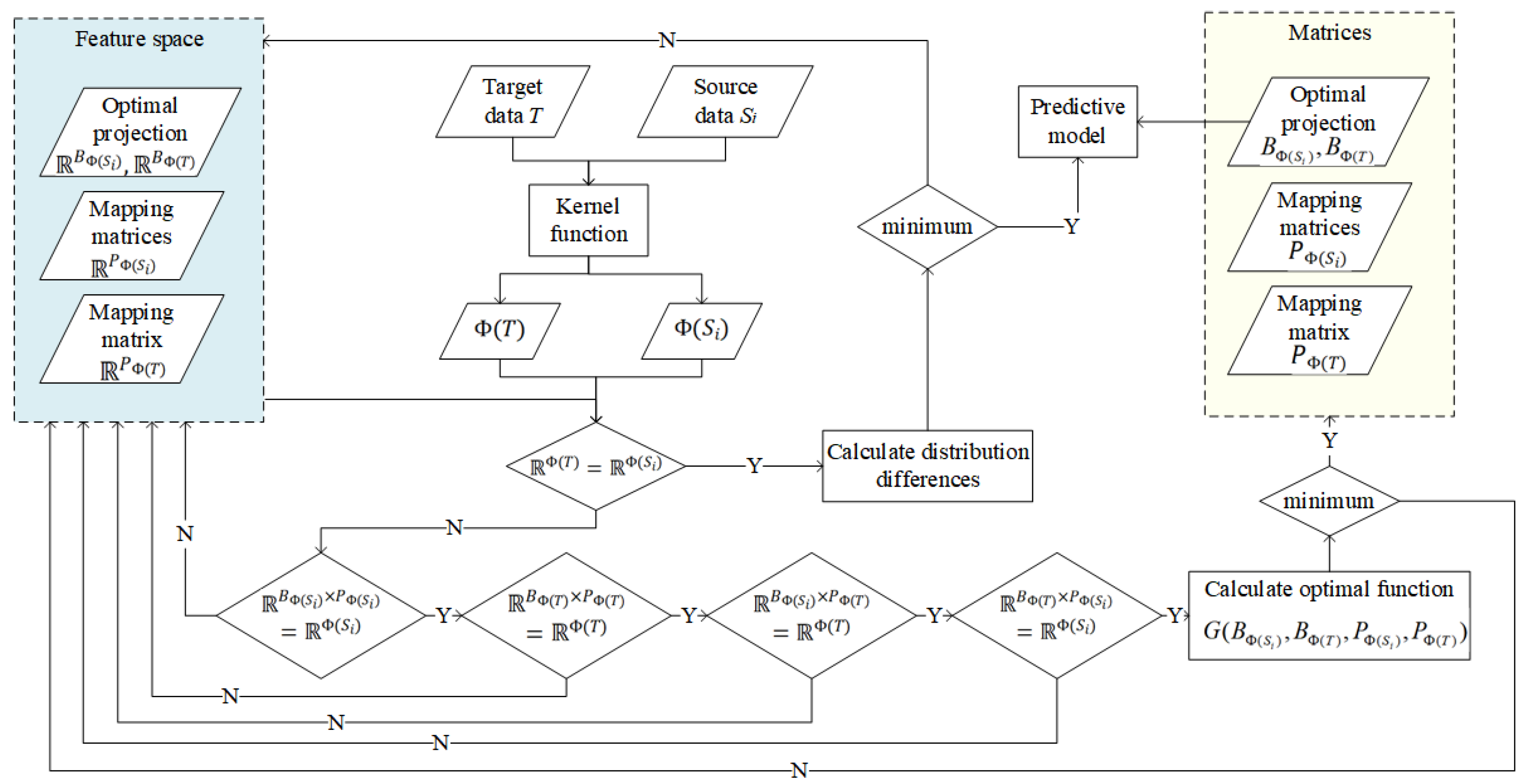 Applsci 13 05526 g004
