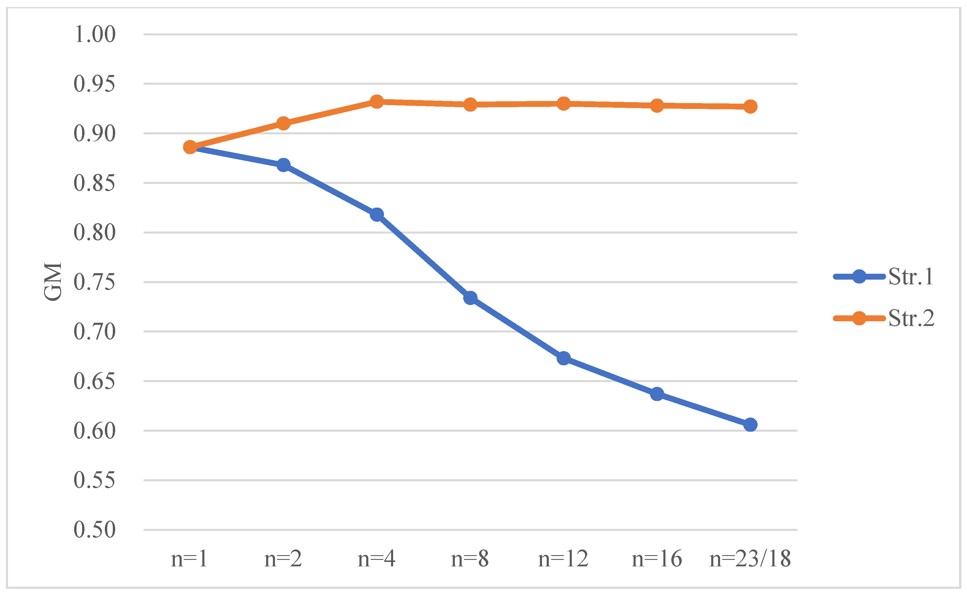 Applsci 13 05526 g007