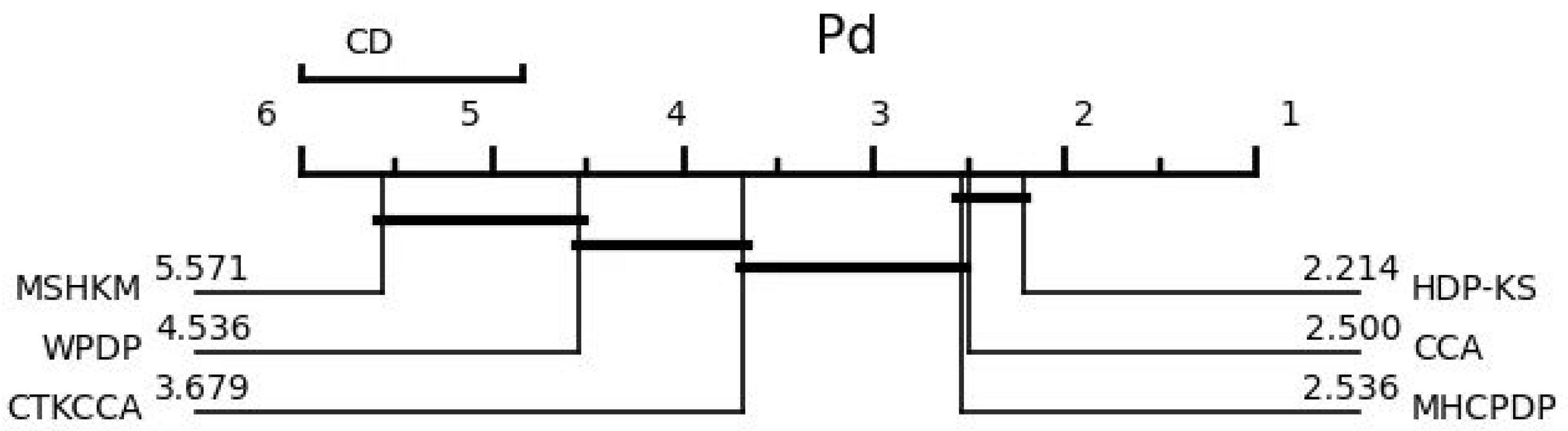 Applsci 13 05526 g011