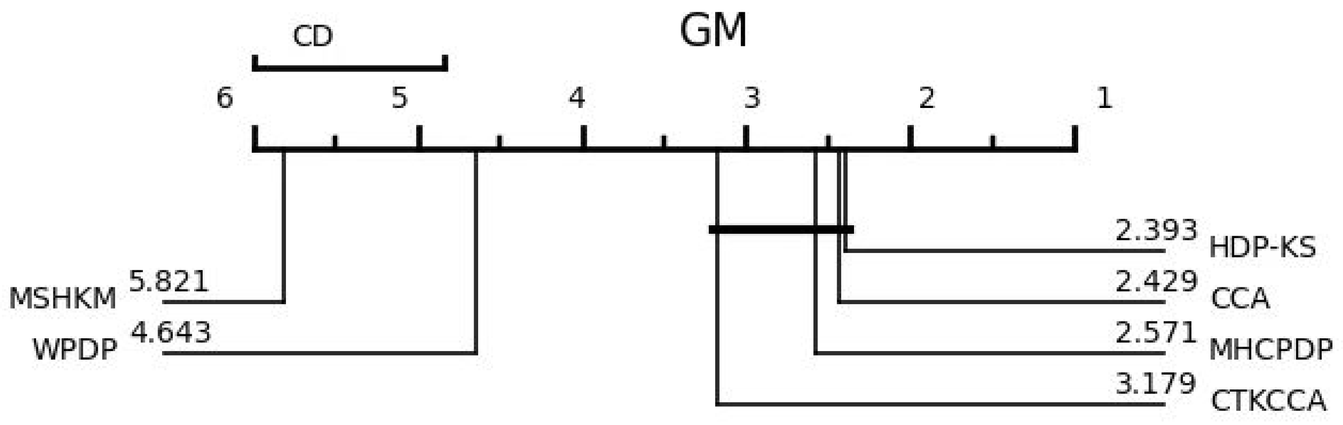 Applsci 13 05526 g013