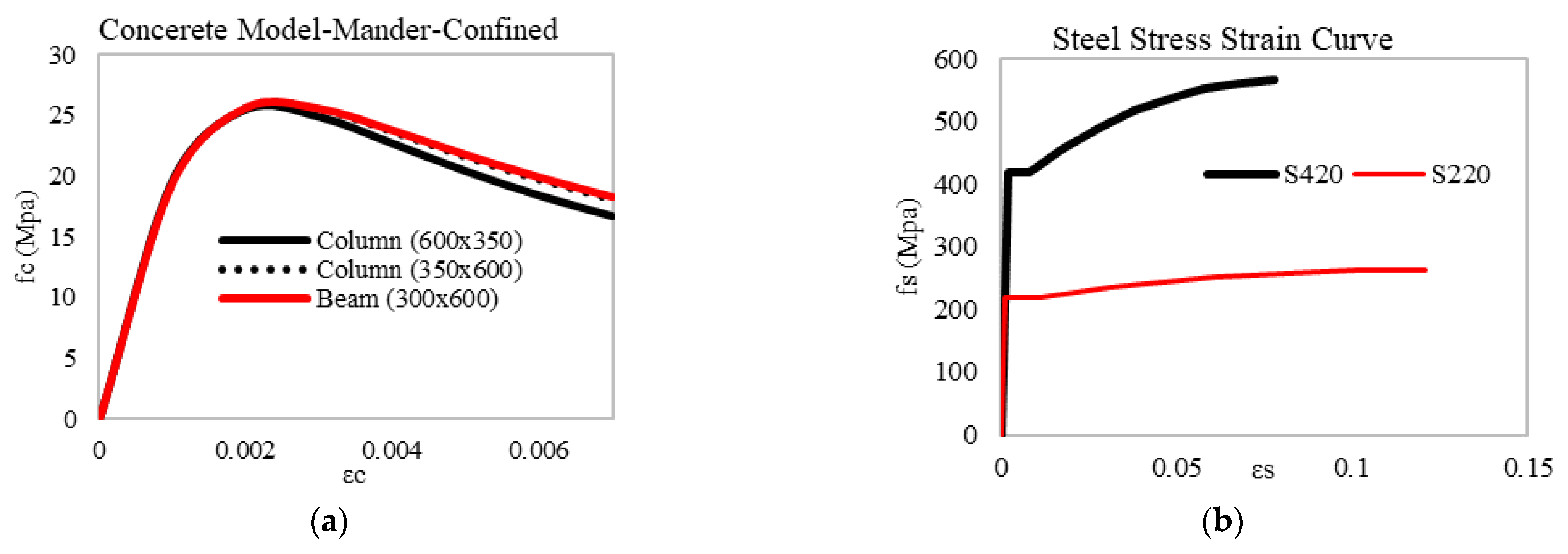 Applsci 13 05529 g006