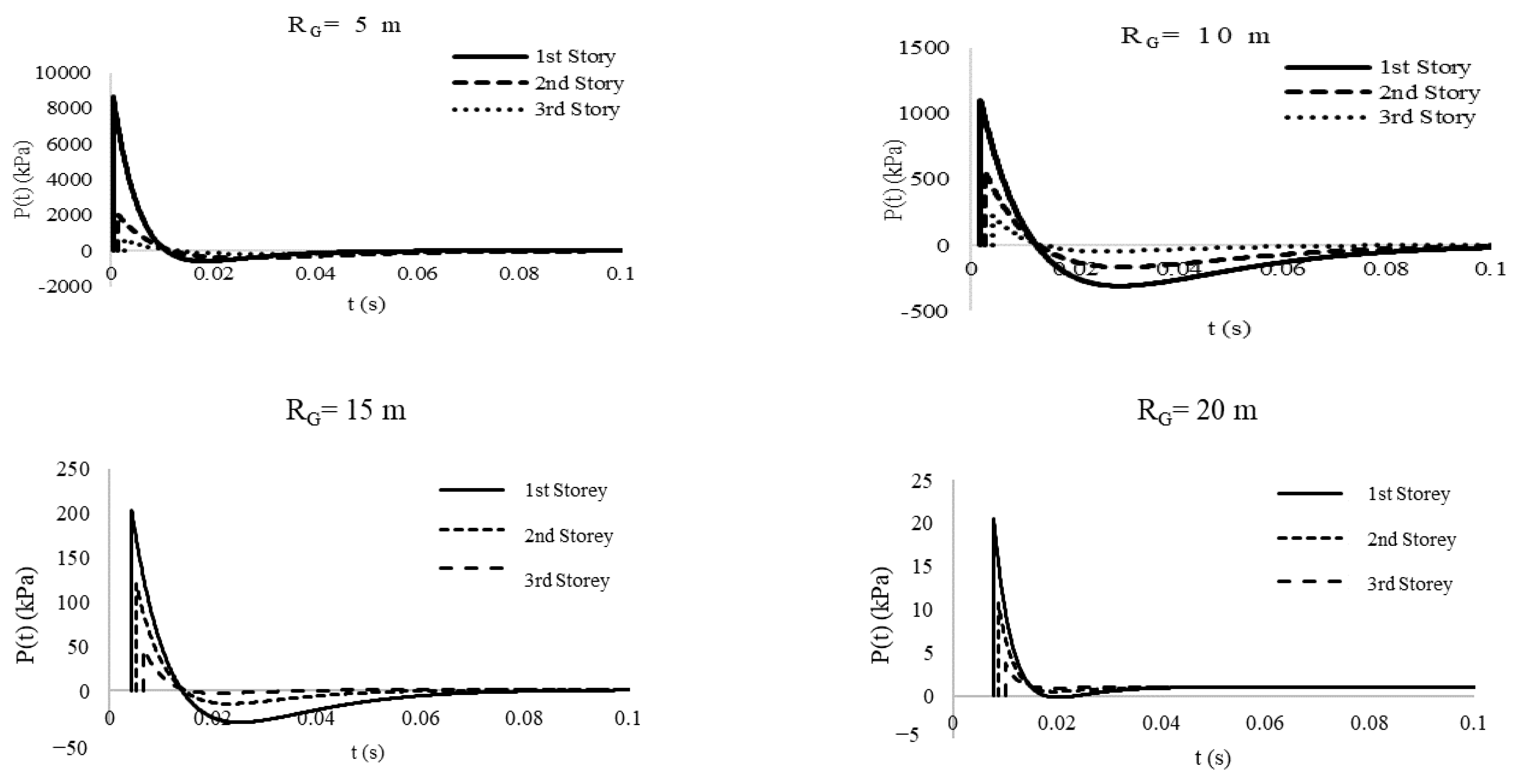 Applsci 13 05529 g007
