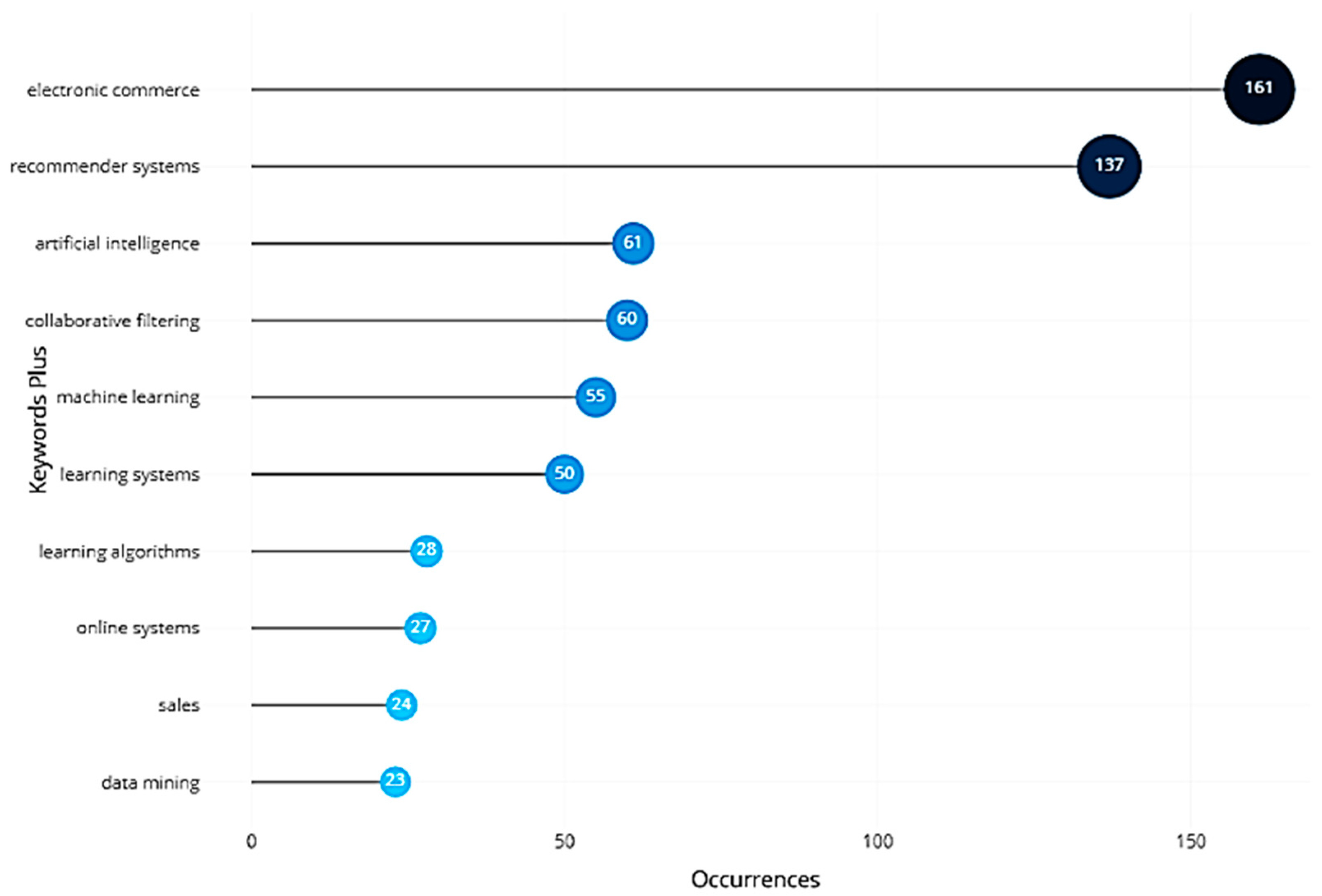 Applsci 13 05531 g003