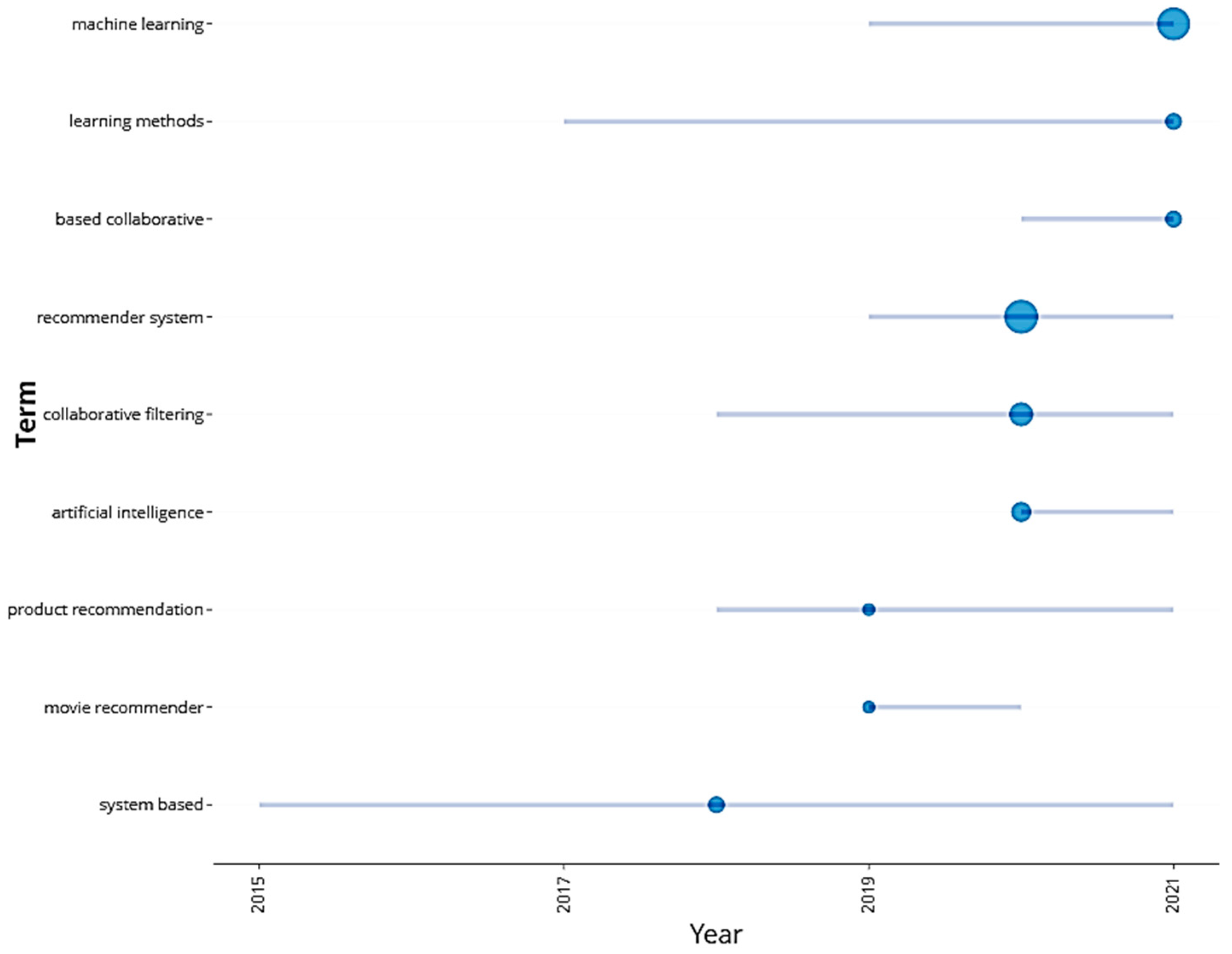 Applsci 13 05531 g004