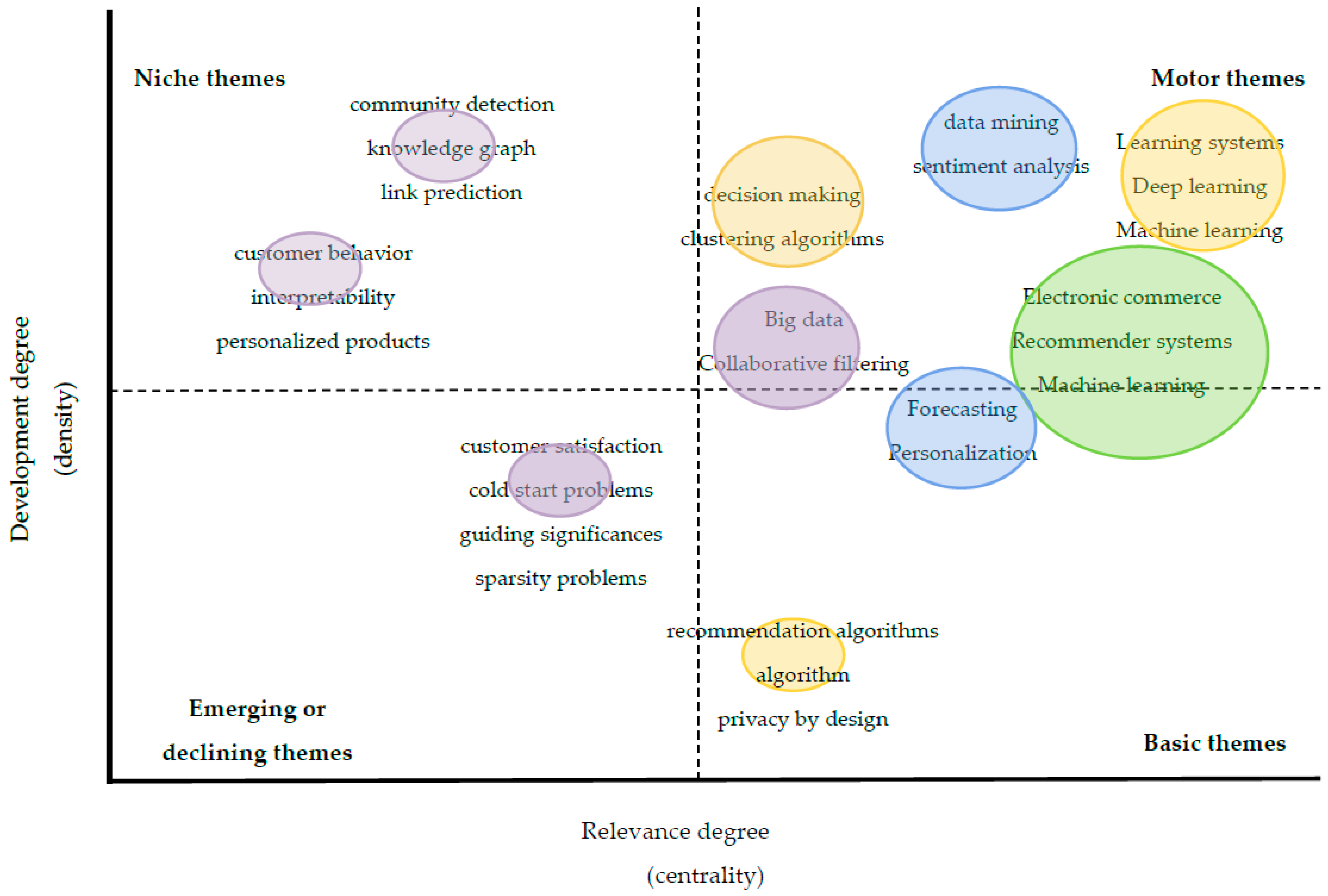 Applsci 13 05531 g006