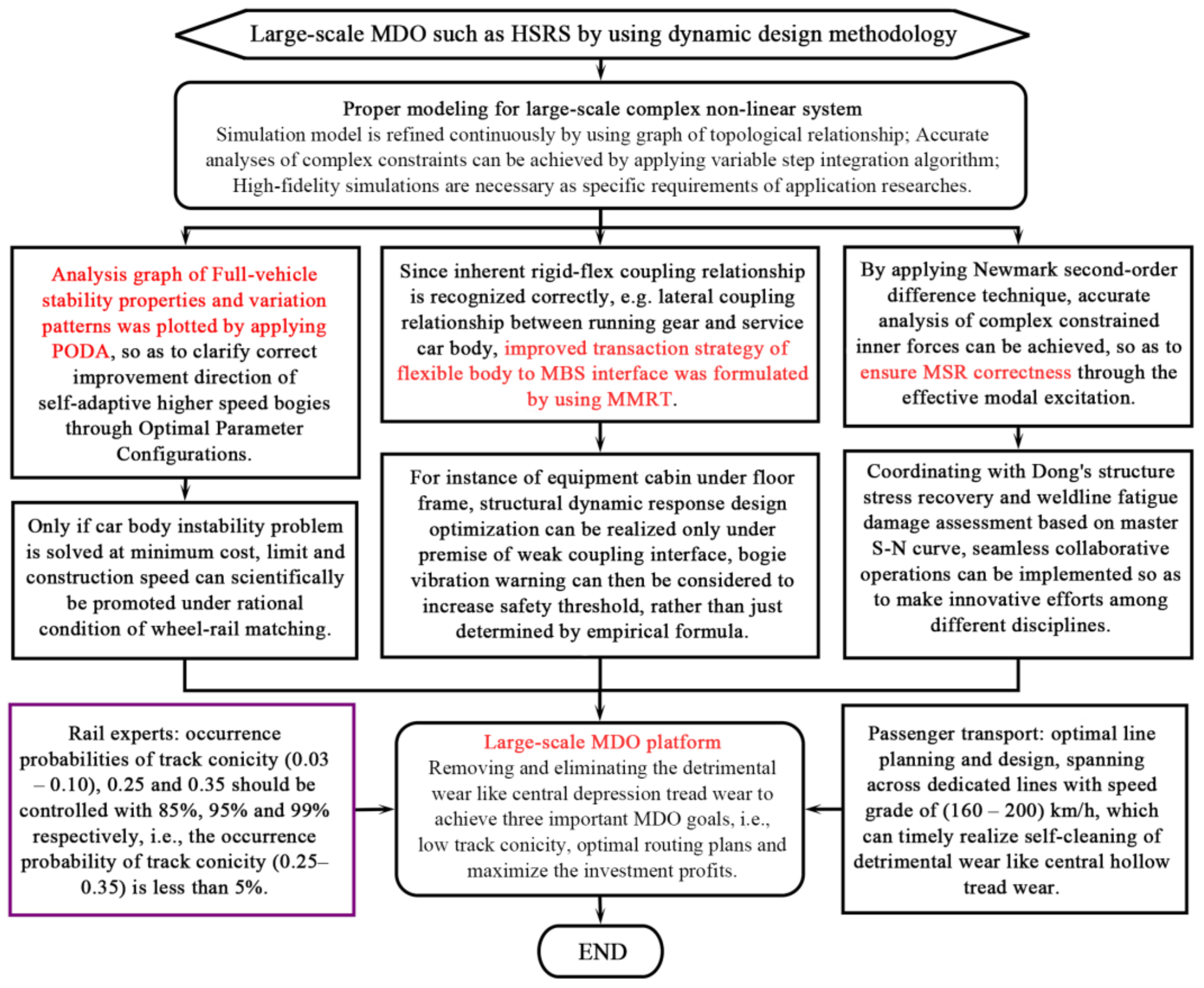 Applsci 13 05532 g002