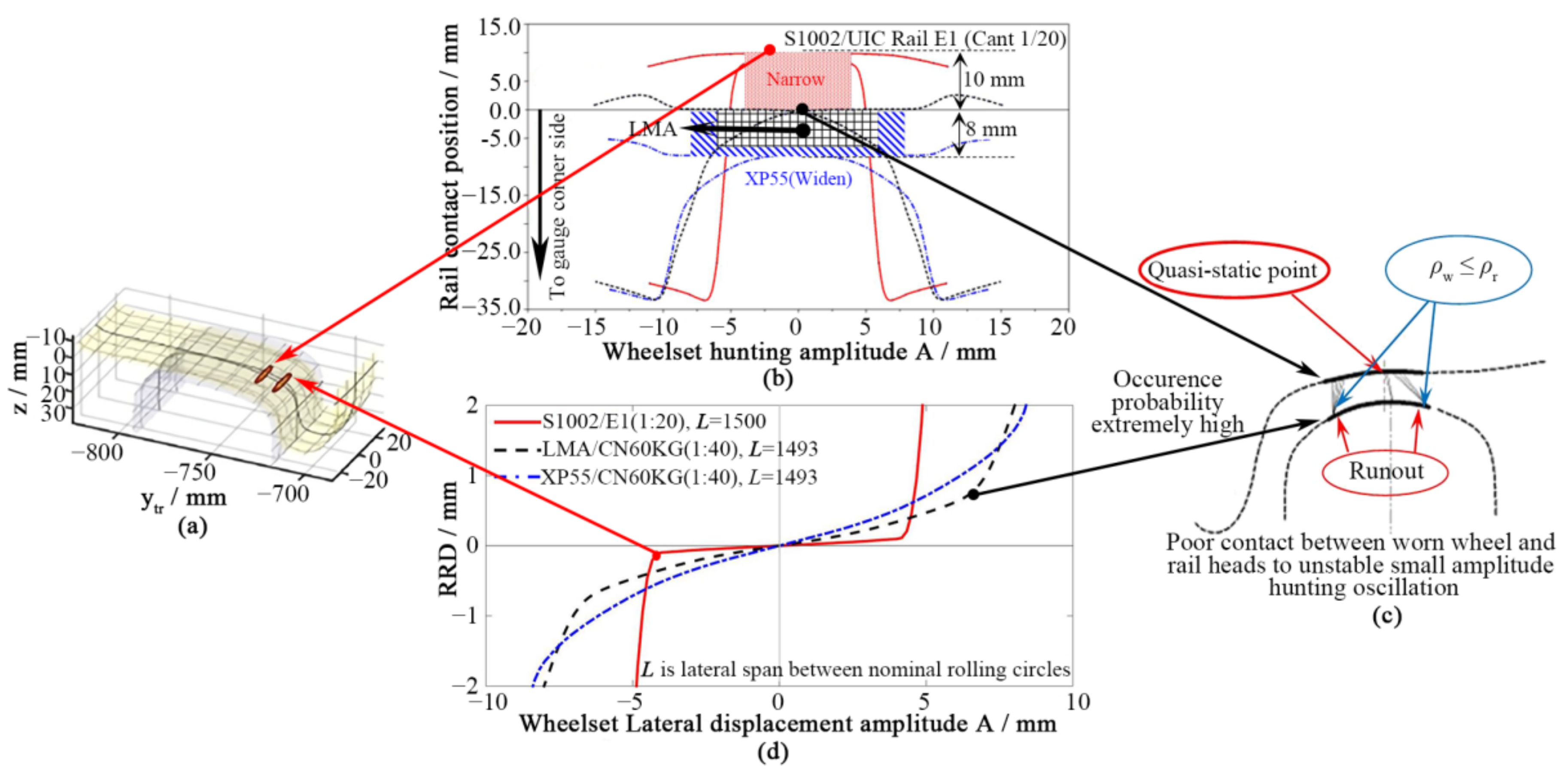 Applsci 13 05532 g003