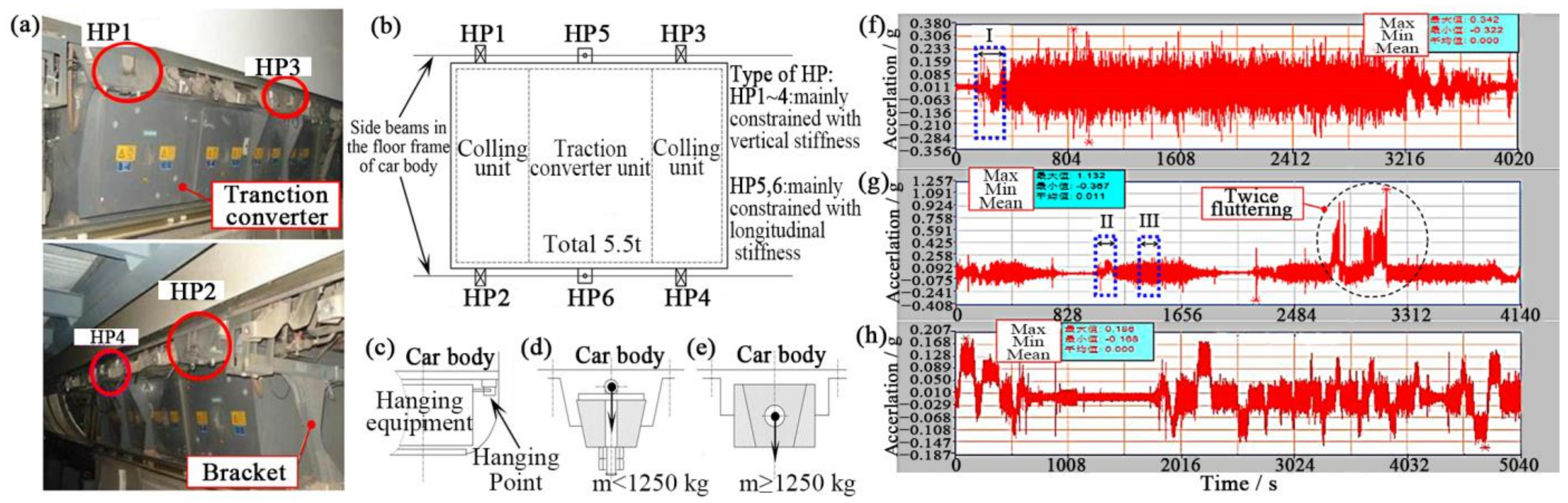Applsci 13 05532 g006