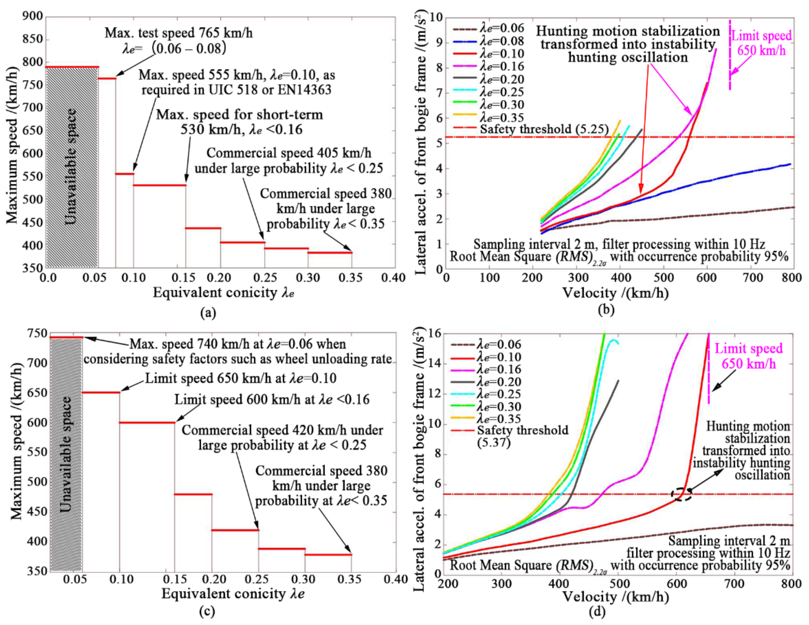 Applsci 13 05532 g012