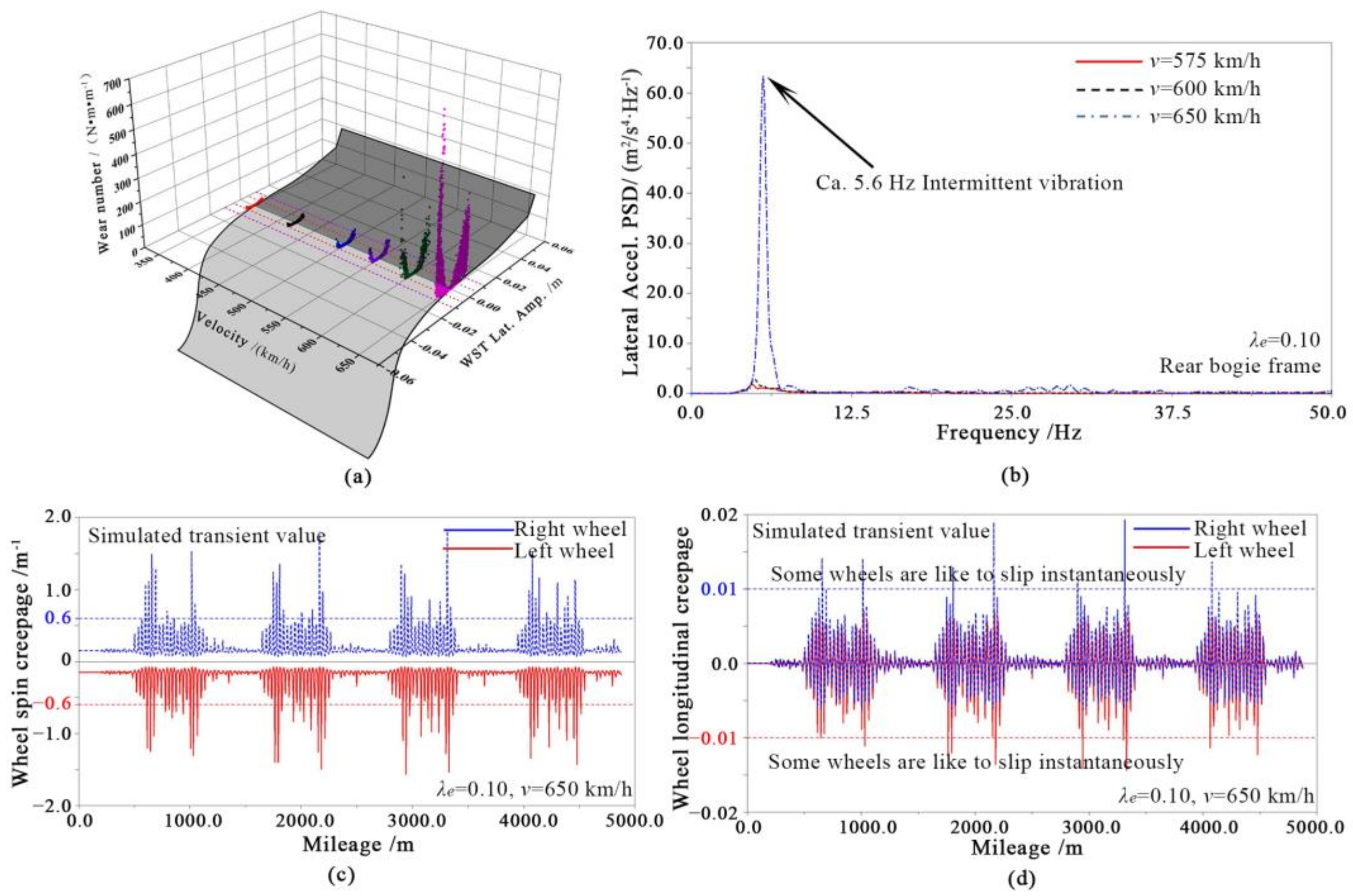 Applsci 13 05532 g014