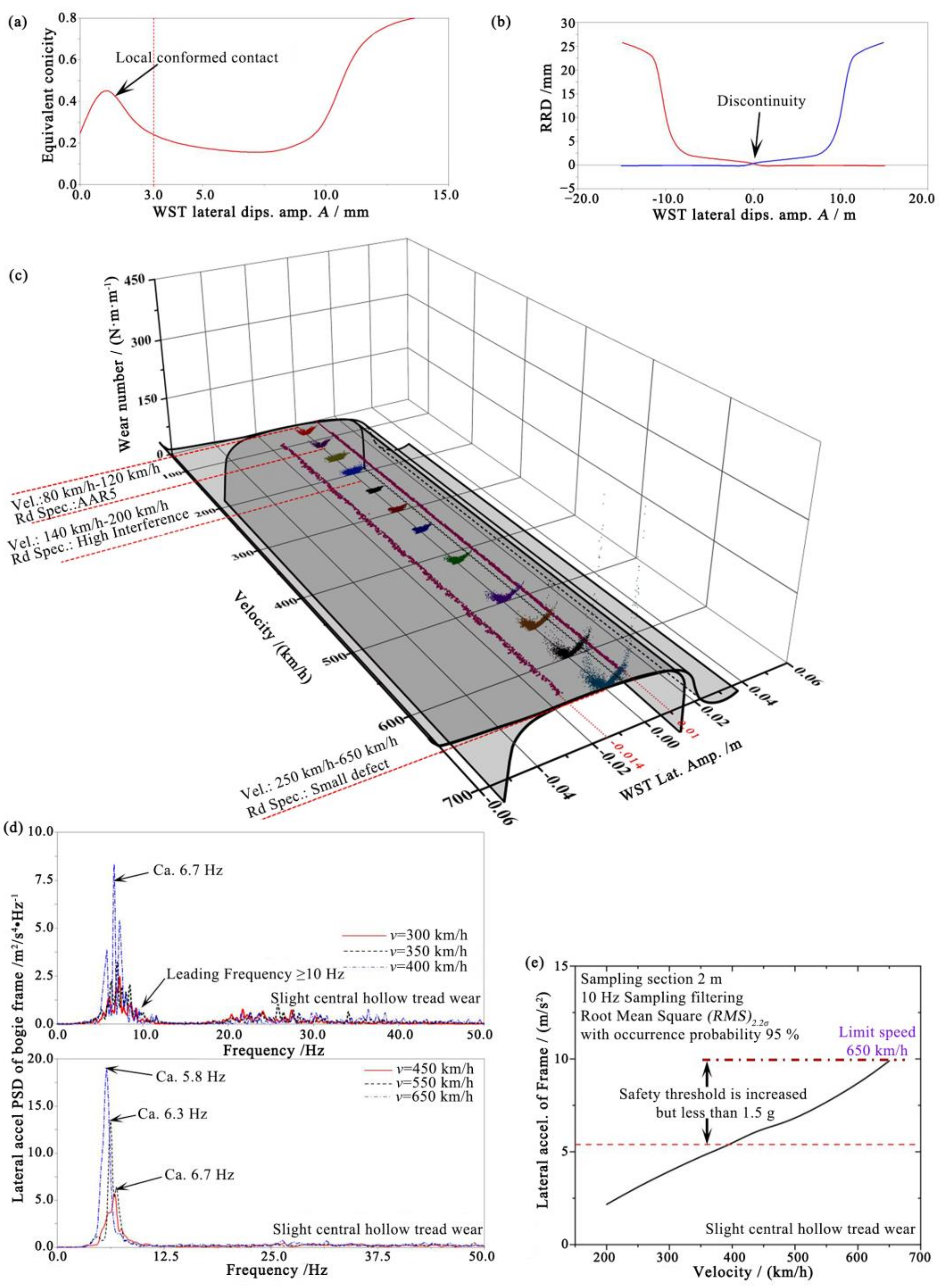 Applsci 13 05532 g016