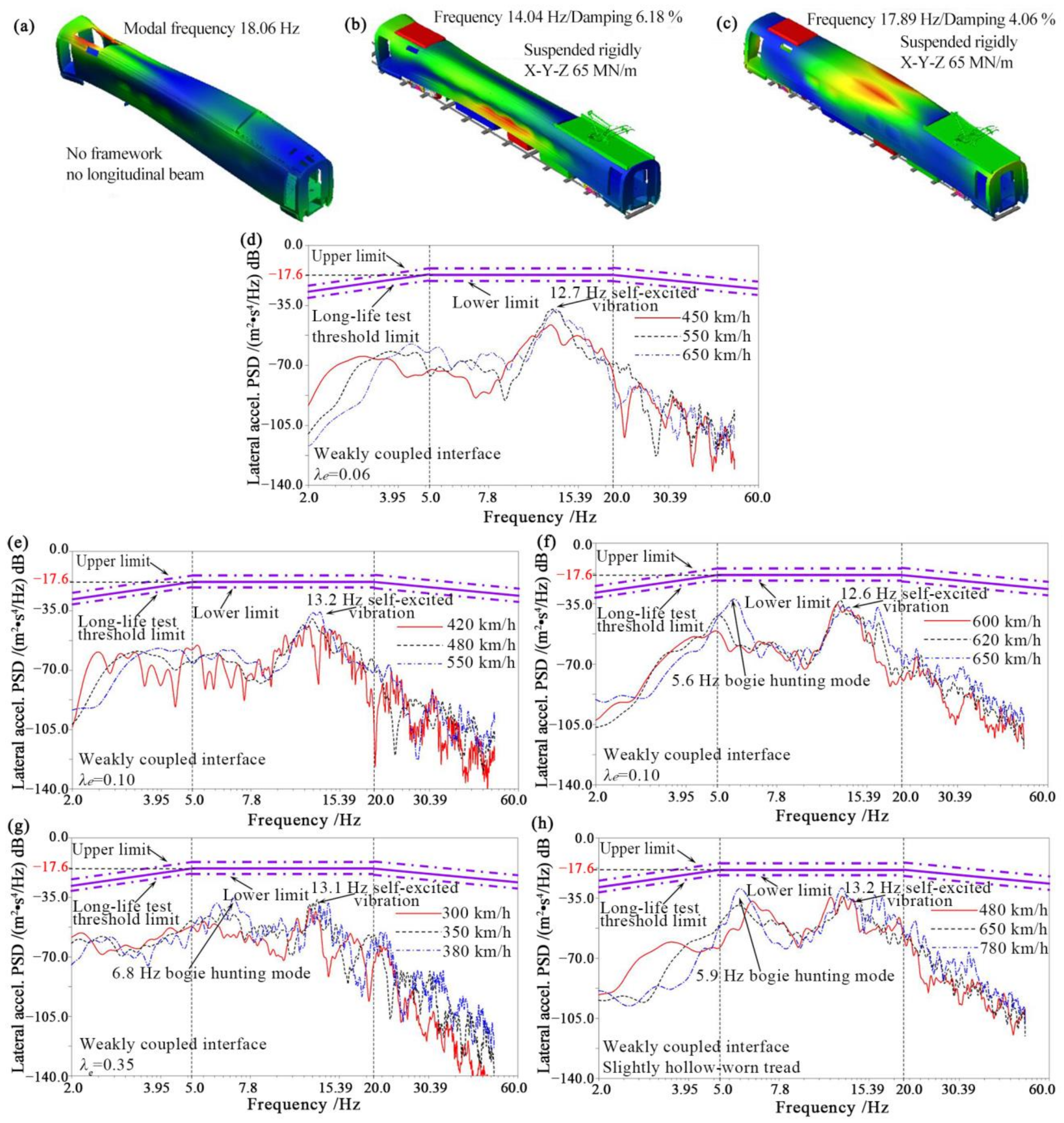 Applsci 13 05532 g018