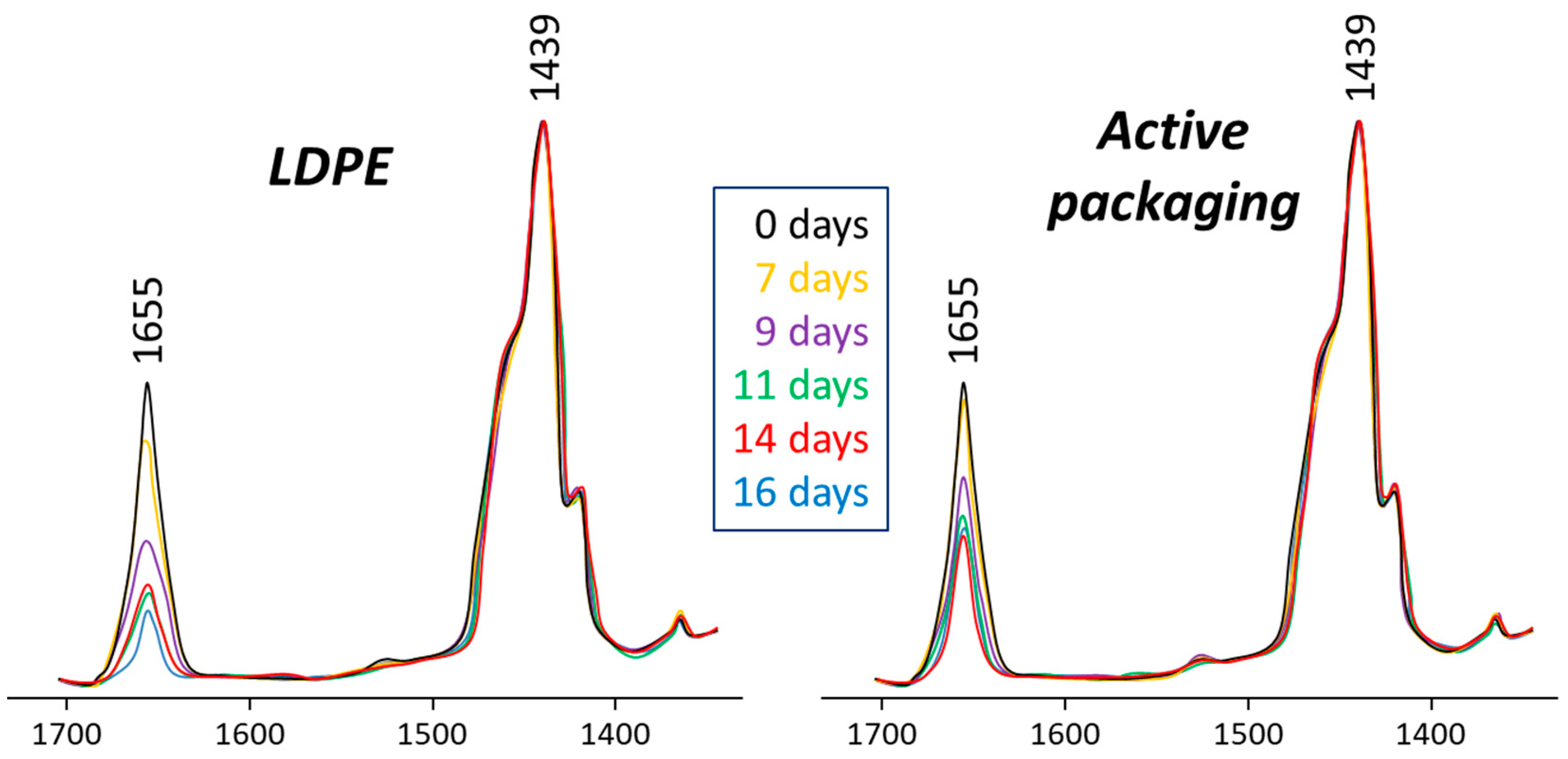 Applsci 13 05533 g005 Applsci 13 05533 g005