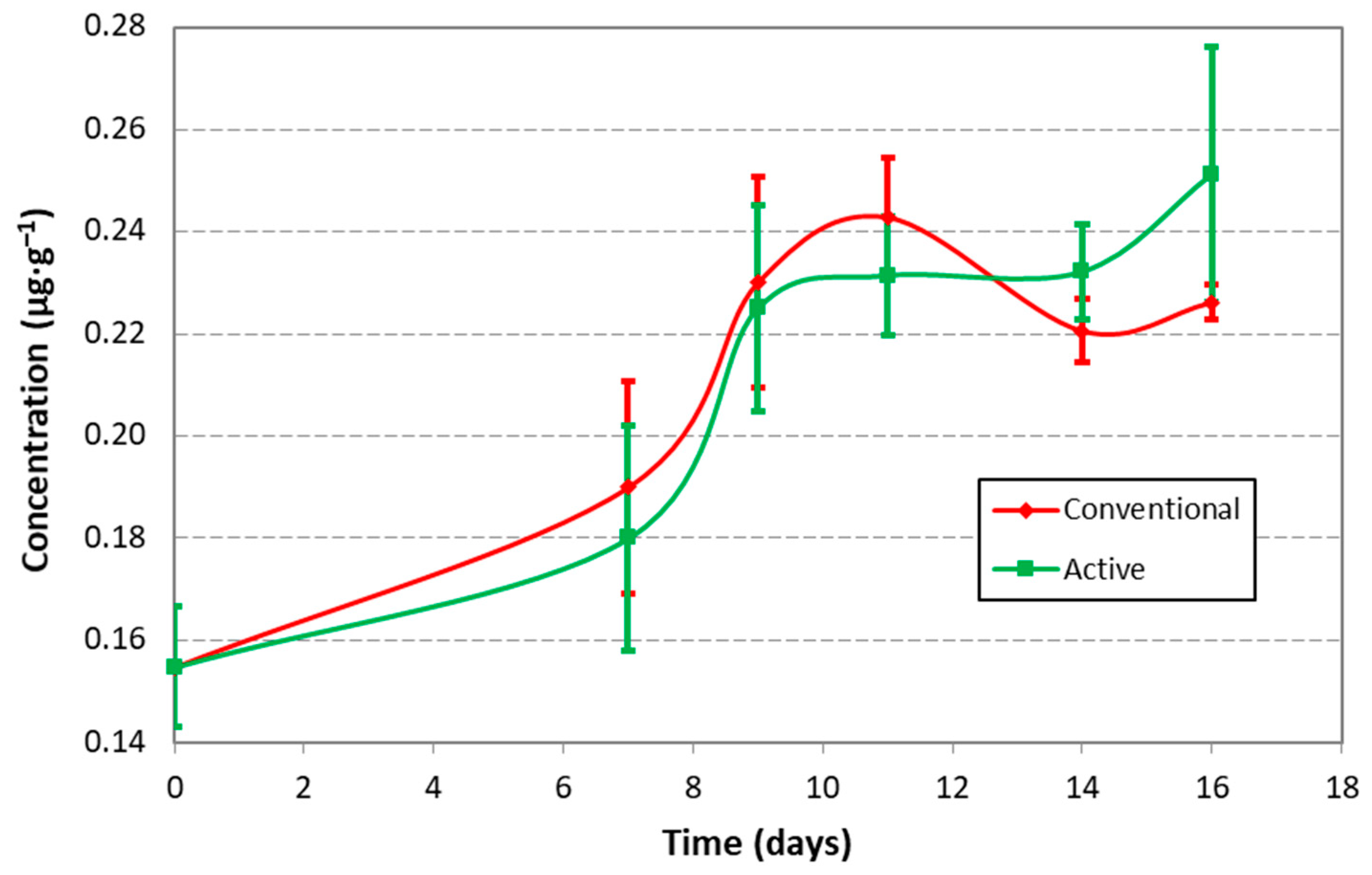 Applsci 13 05533 g007 Applsci 13 05533 g007