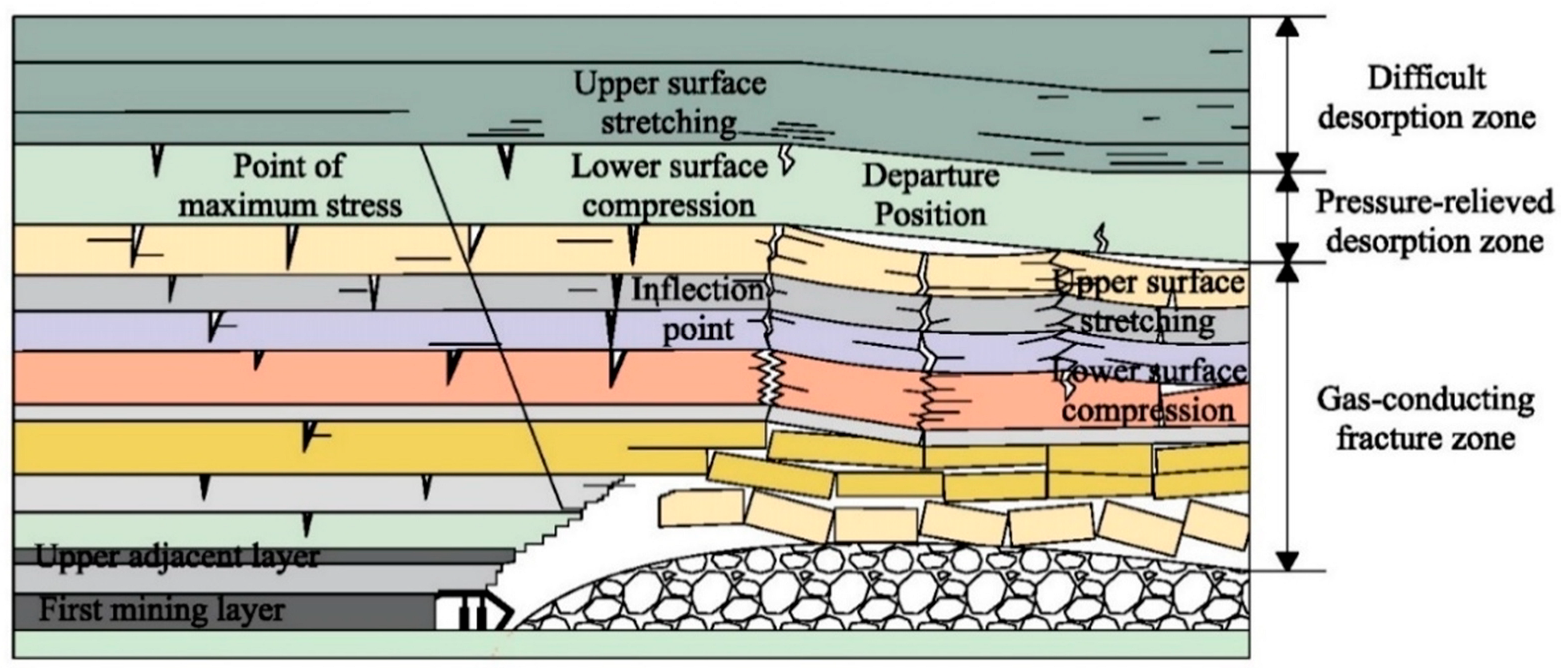 Applsci 13 05534 g002