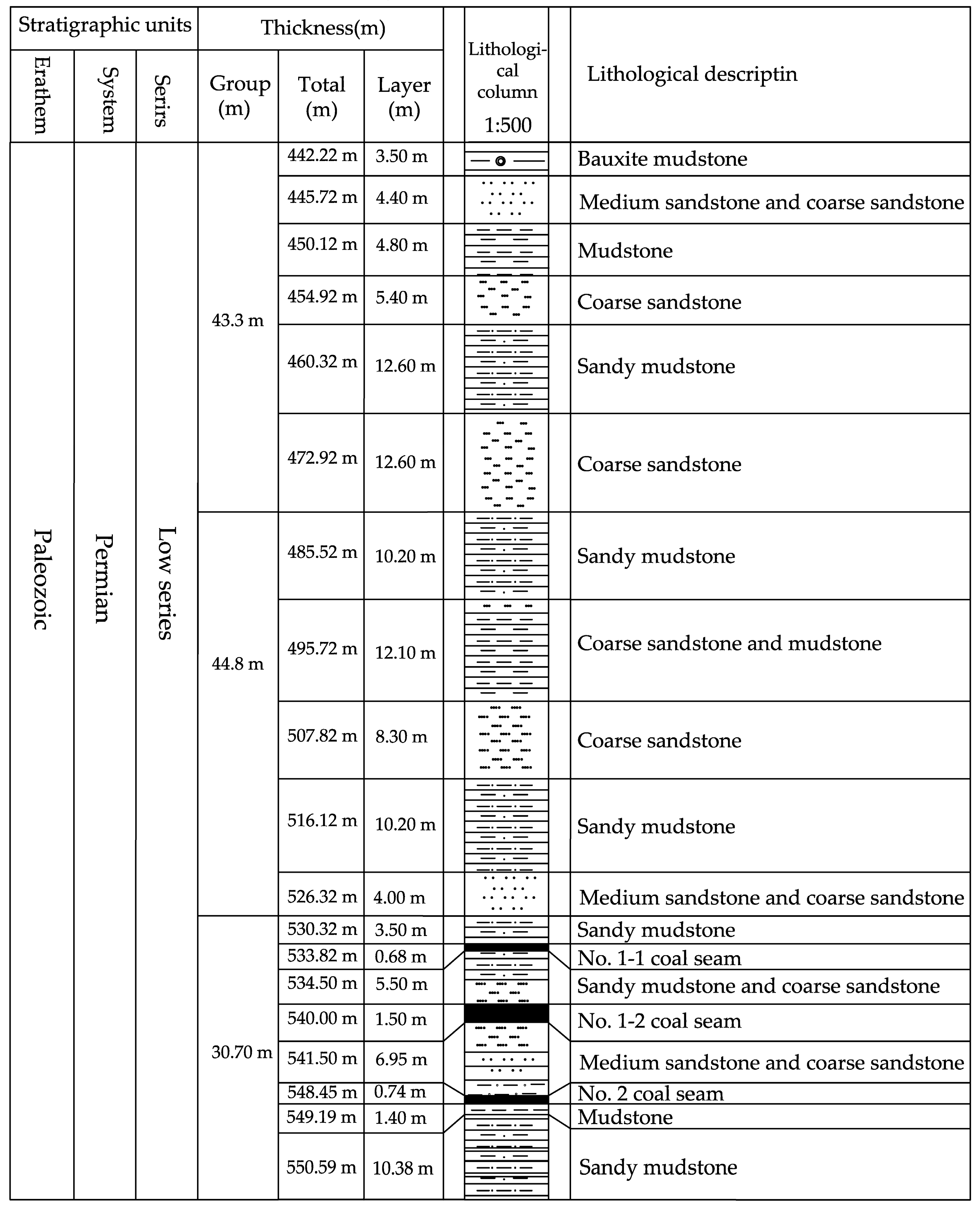 Applsci 13 05534 g004