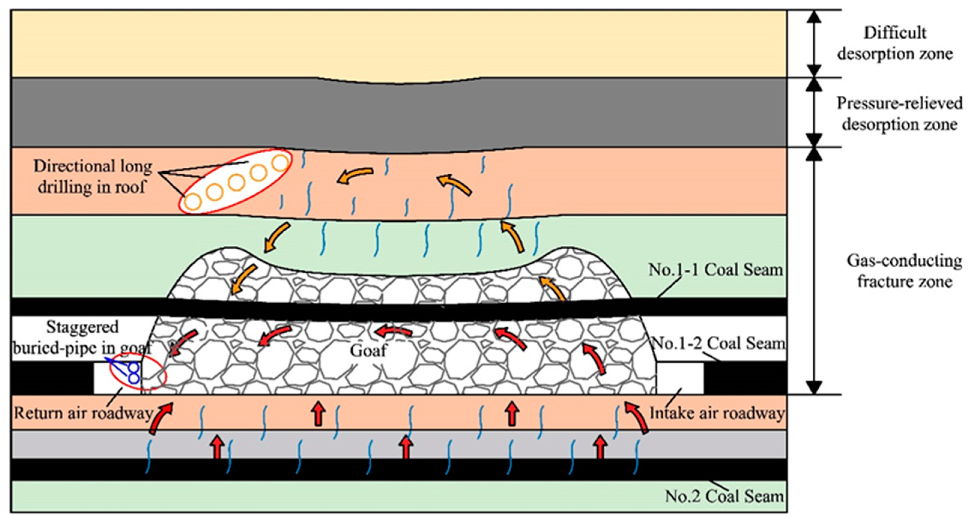 Applsci 13 05534 g007