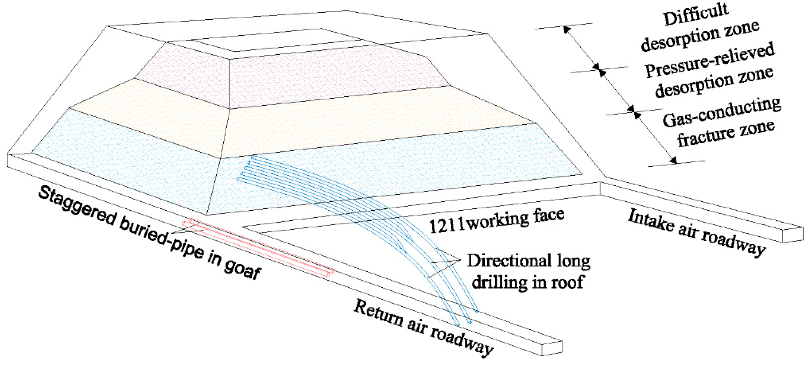 Applsci 13 05534 g008