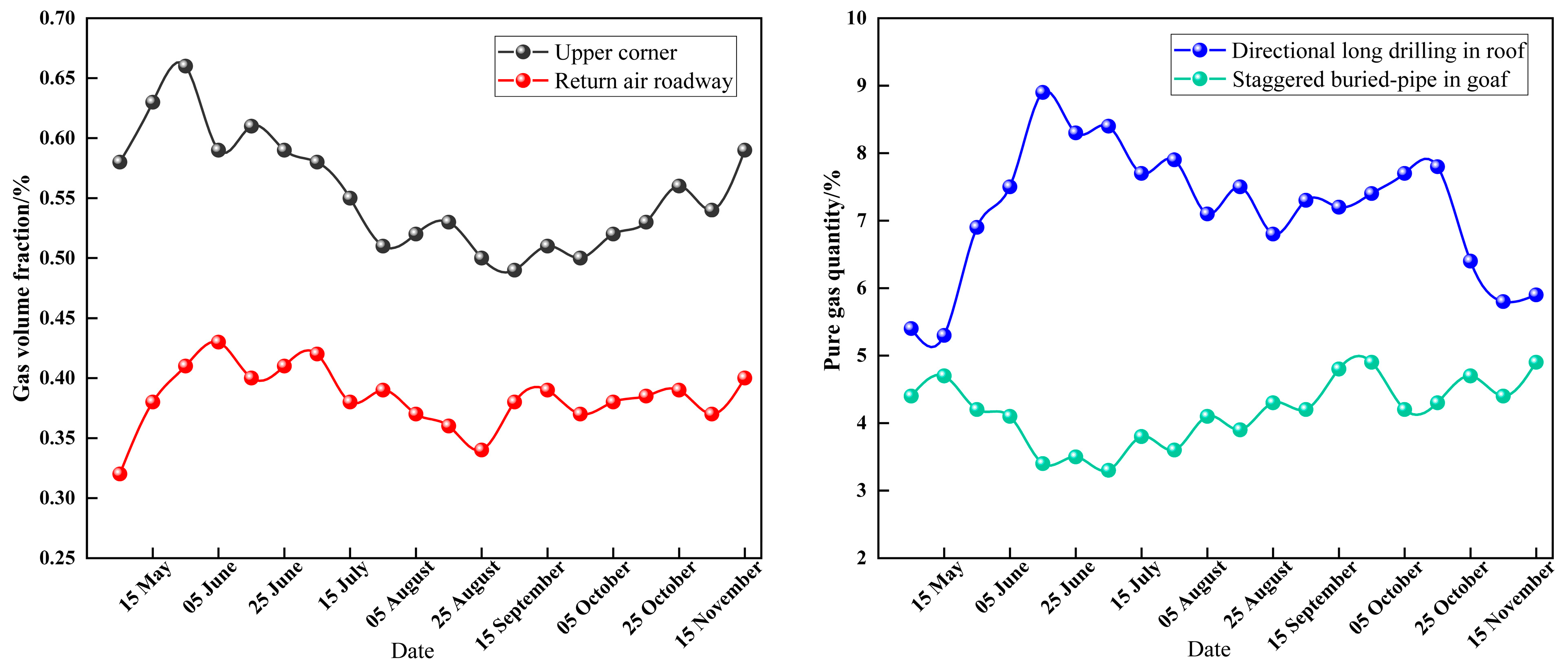 Applsci 13 05534 g010