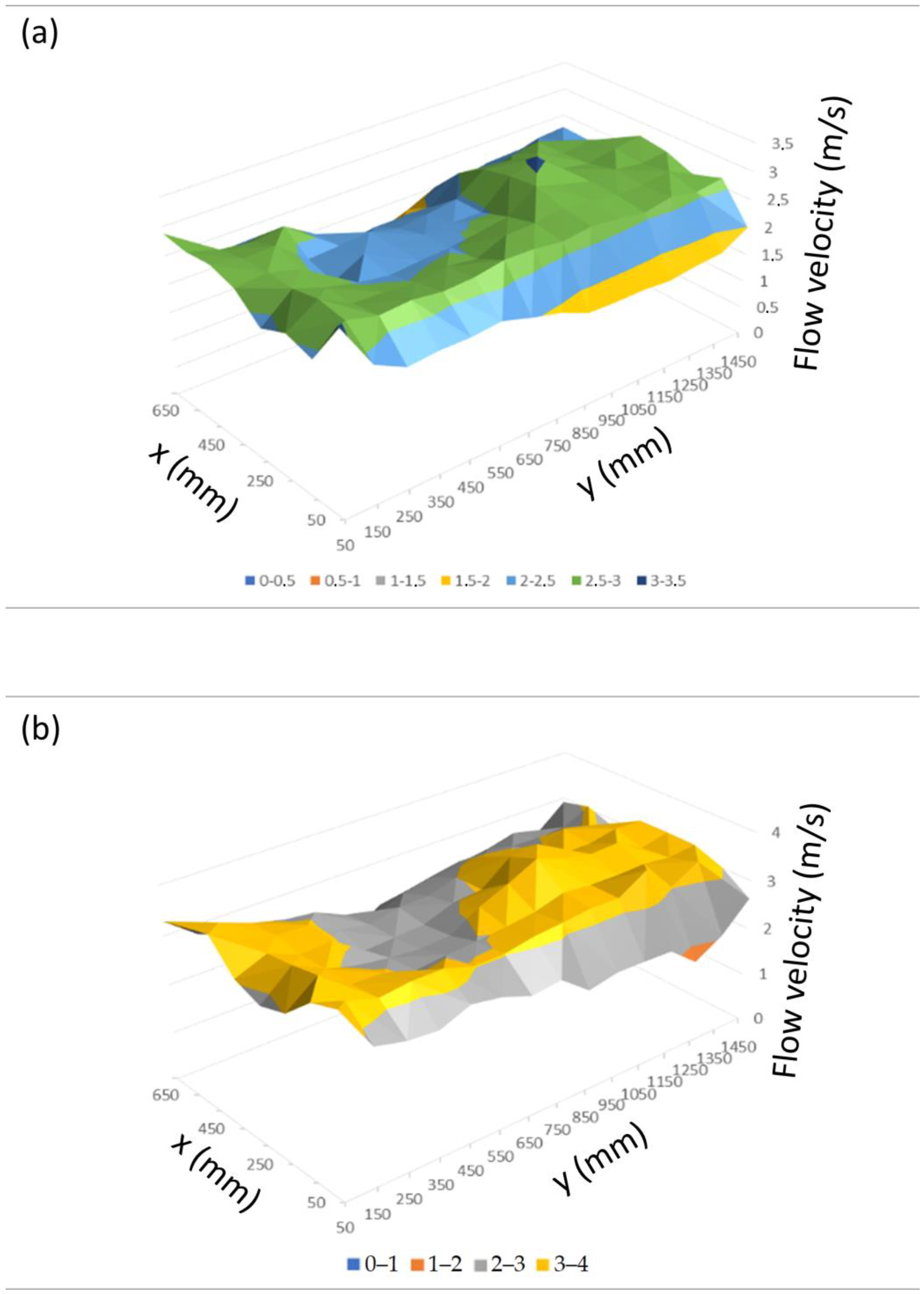 Applsci 13 05536 g007 Applsci 13 05536 g007