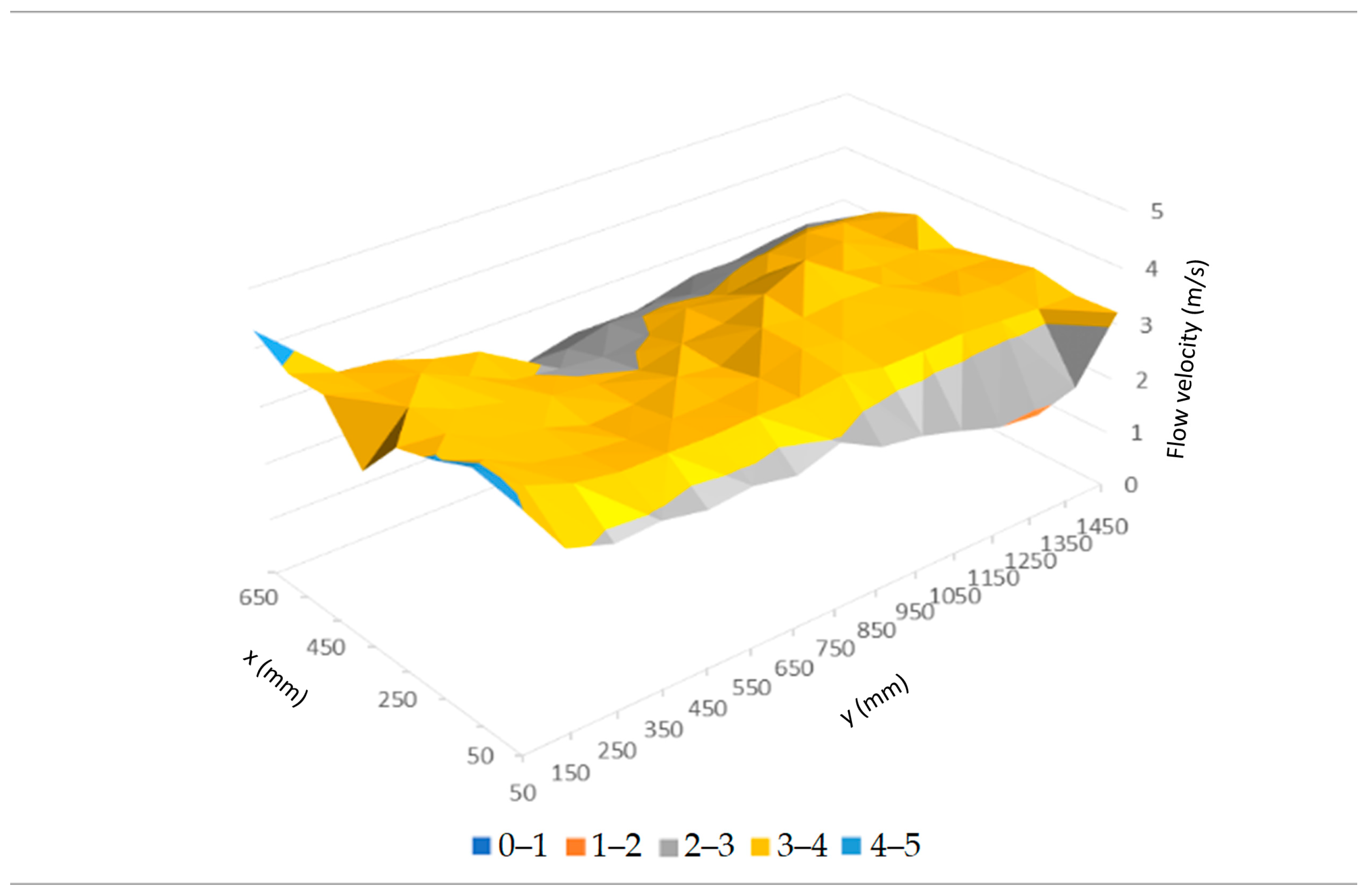 Applsci 13 05536 g010 Applsci 13 05536 g010