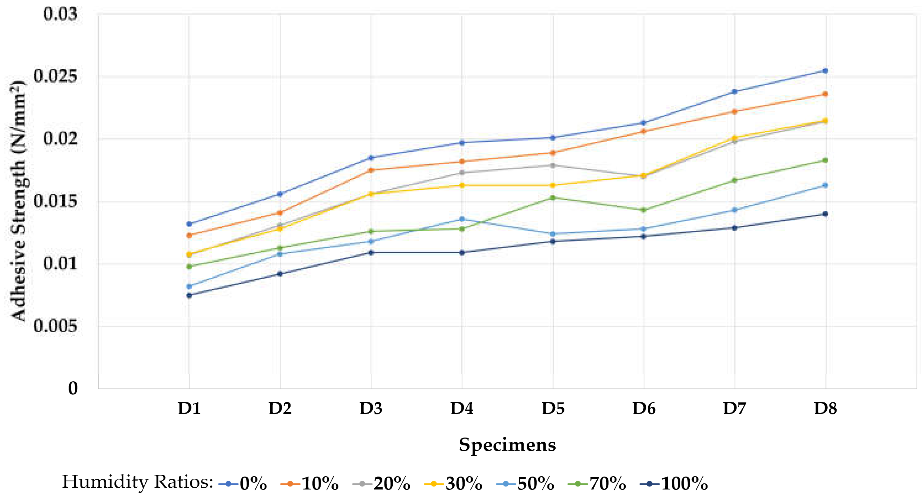 Applsci 13 05540 g005
