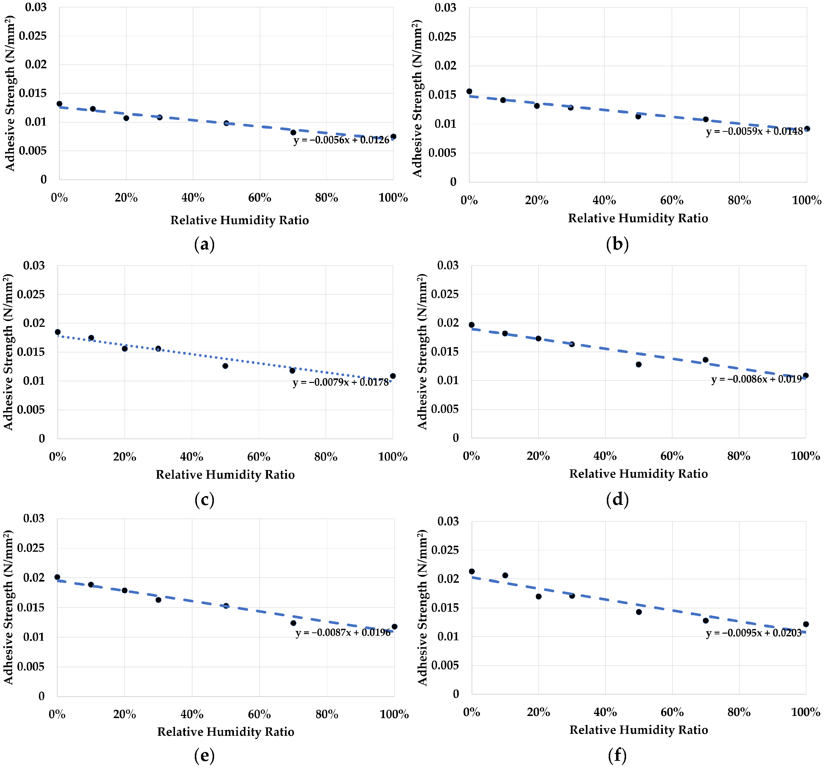 Applsci 13 05540 g006a