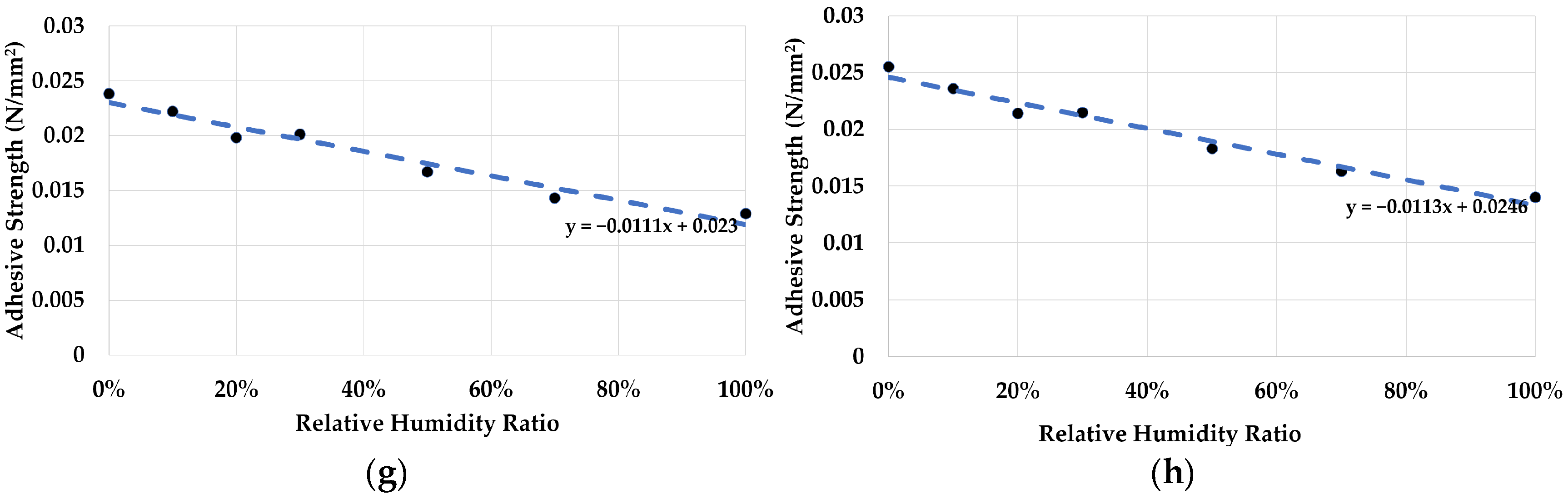 Applsci 13 05540 g006b