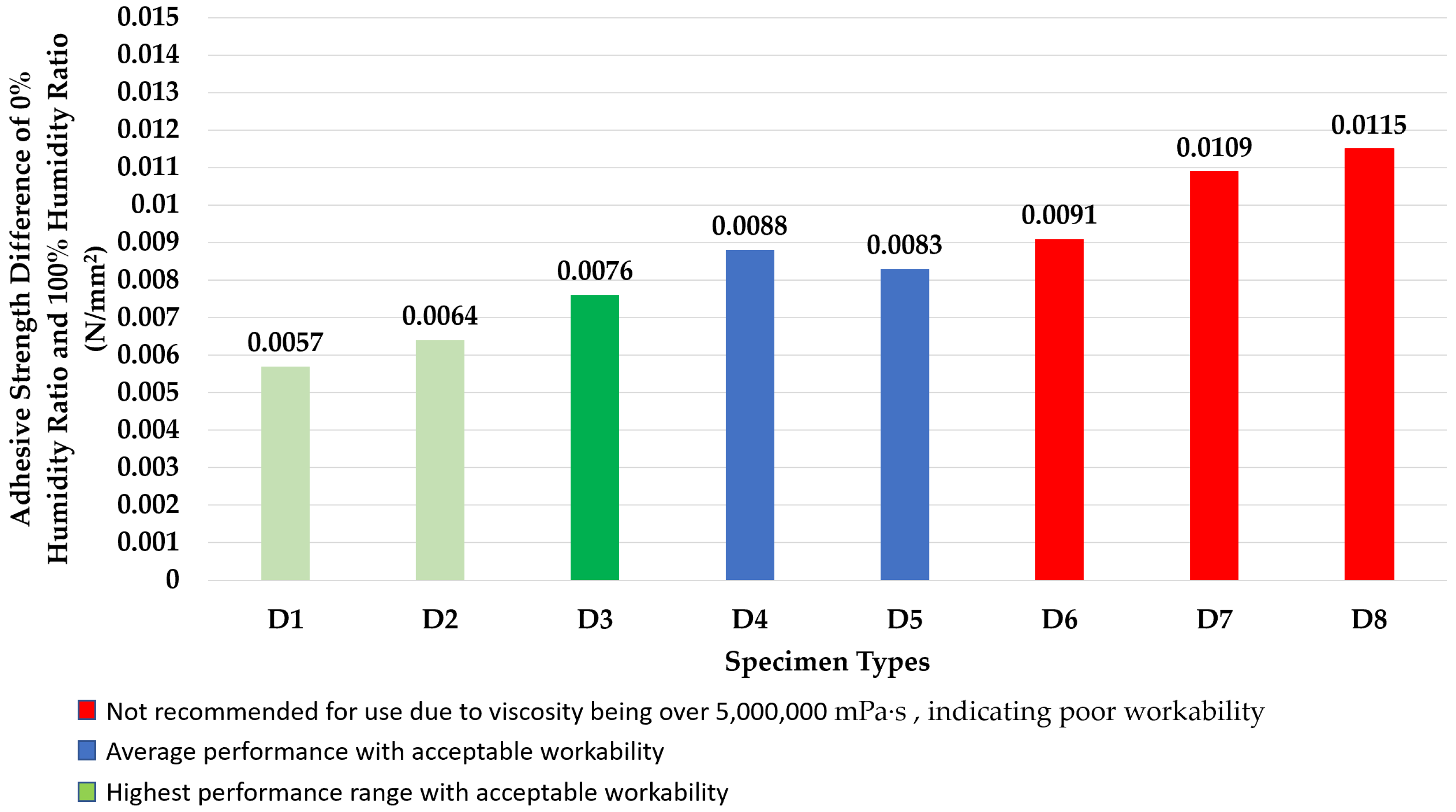 Applsci 13 05540 g007