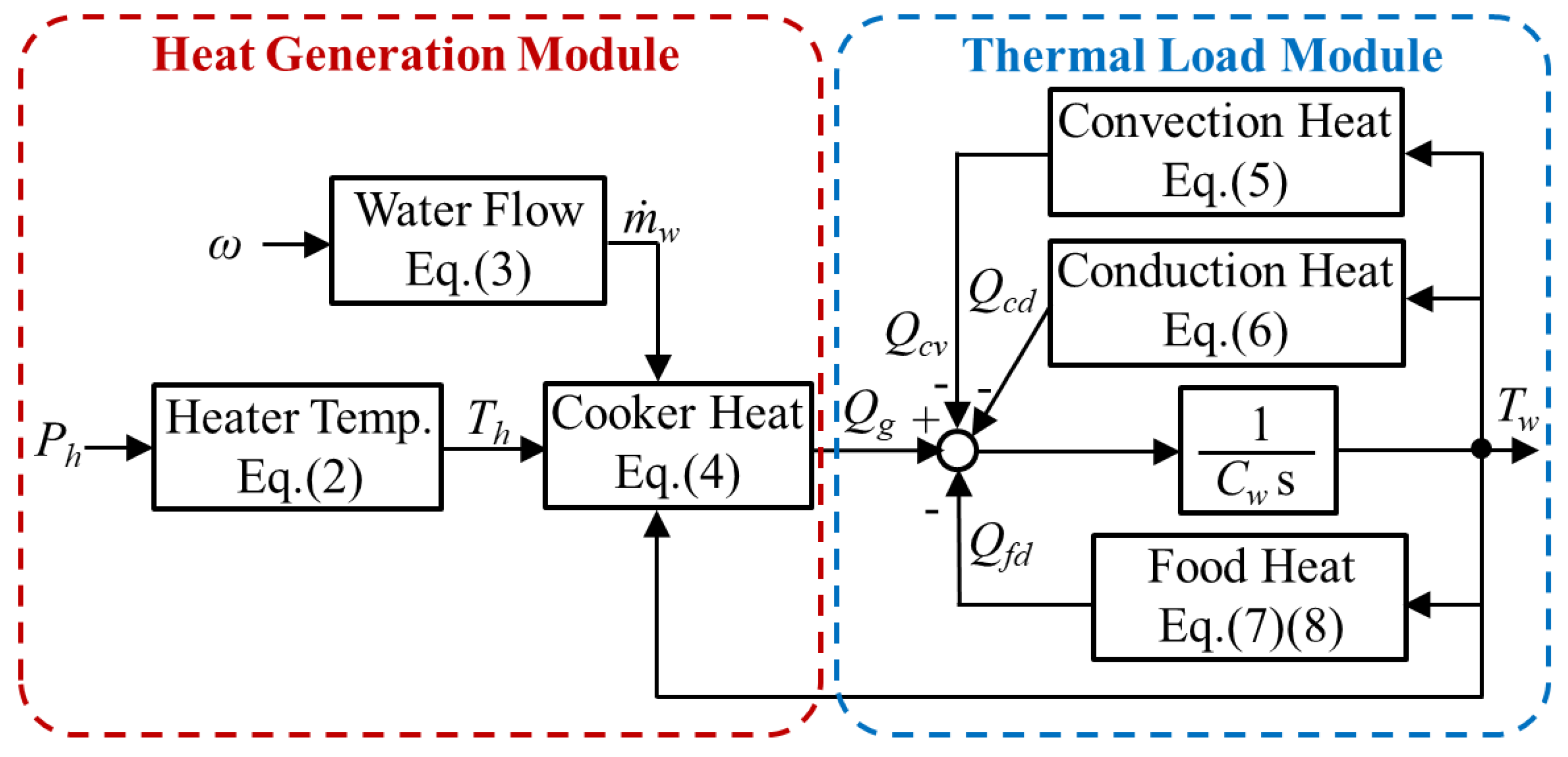 Applsci 13 05542 g005 Applsci 13 05542 g005