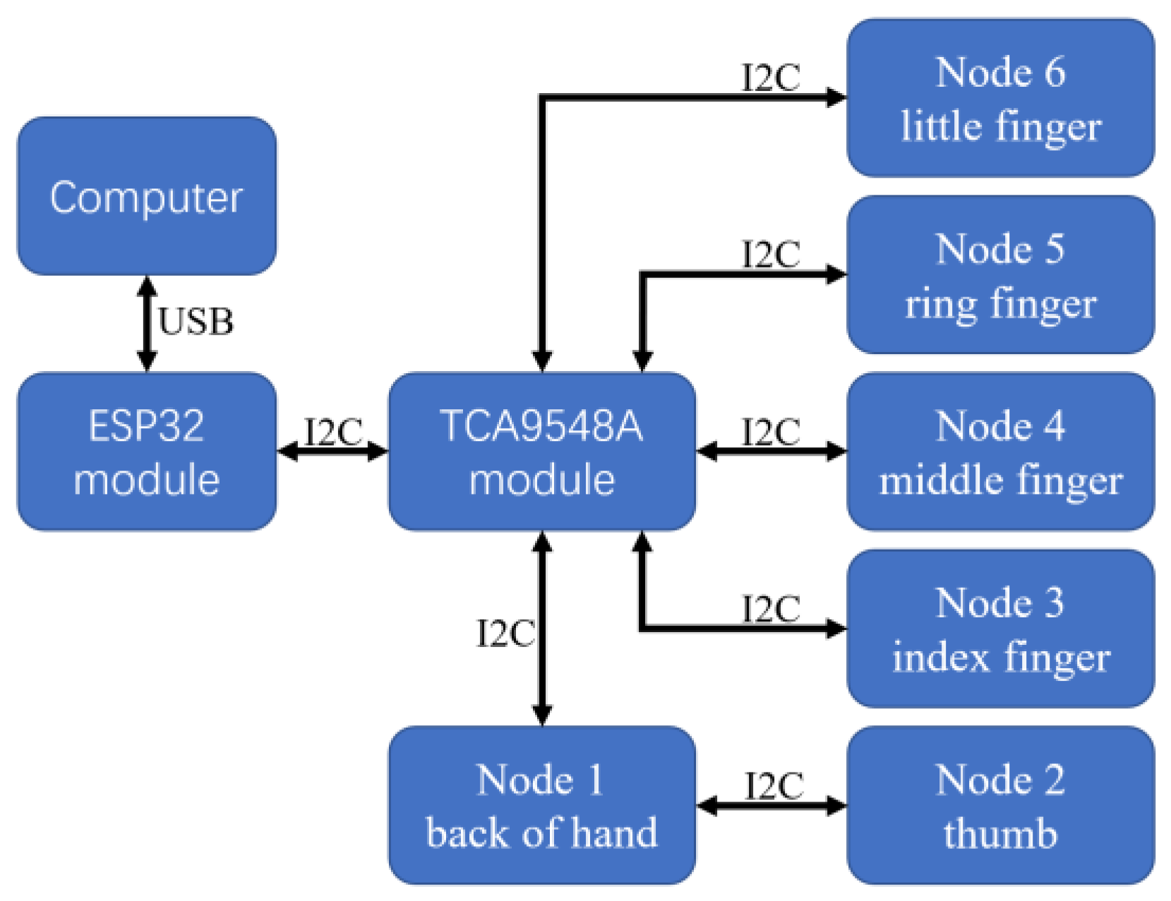 Applsci 13 05544 g002