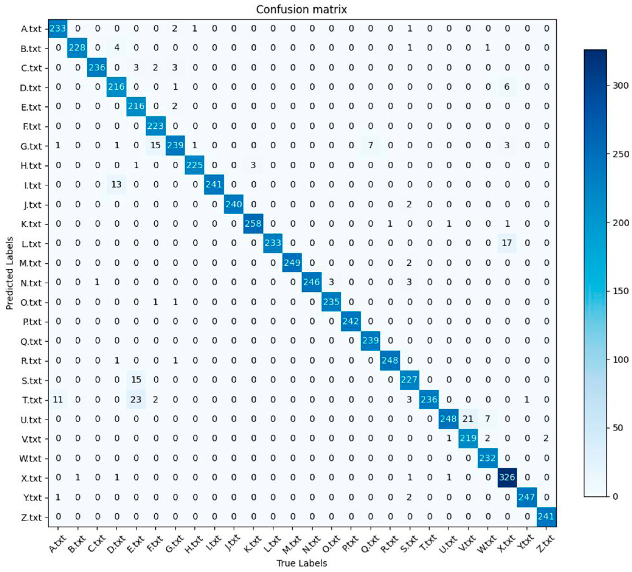 Applsci 13 05544 g010