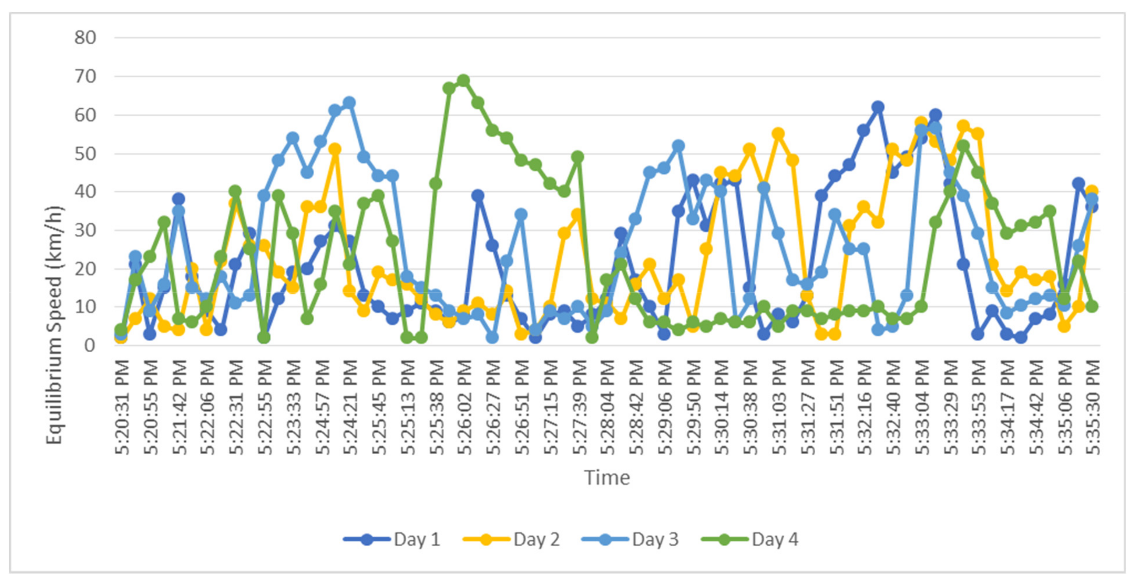 Applsci 13 05545 g007