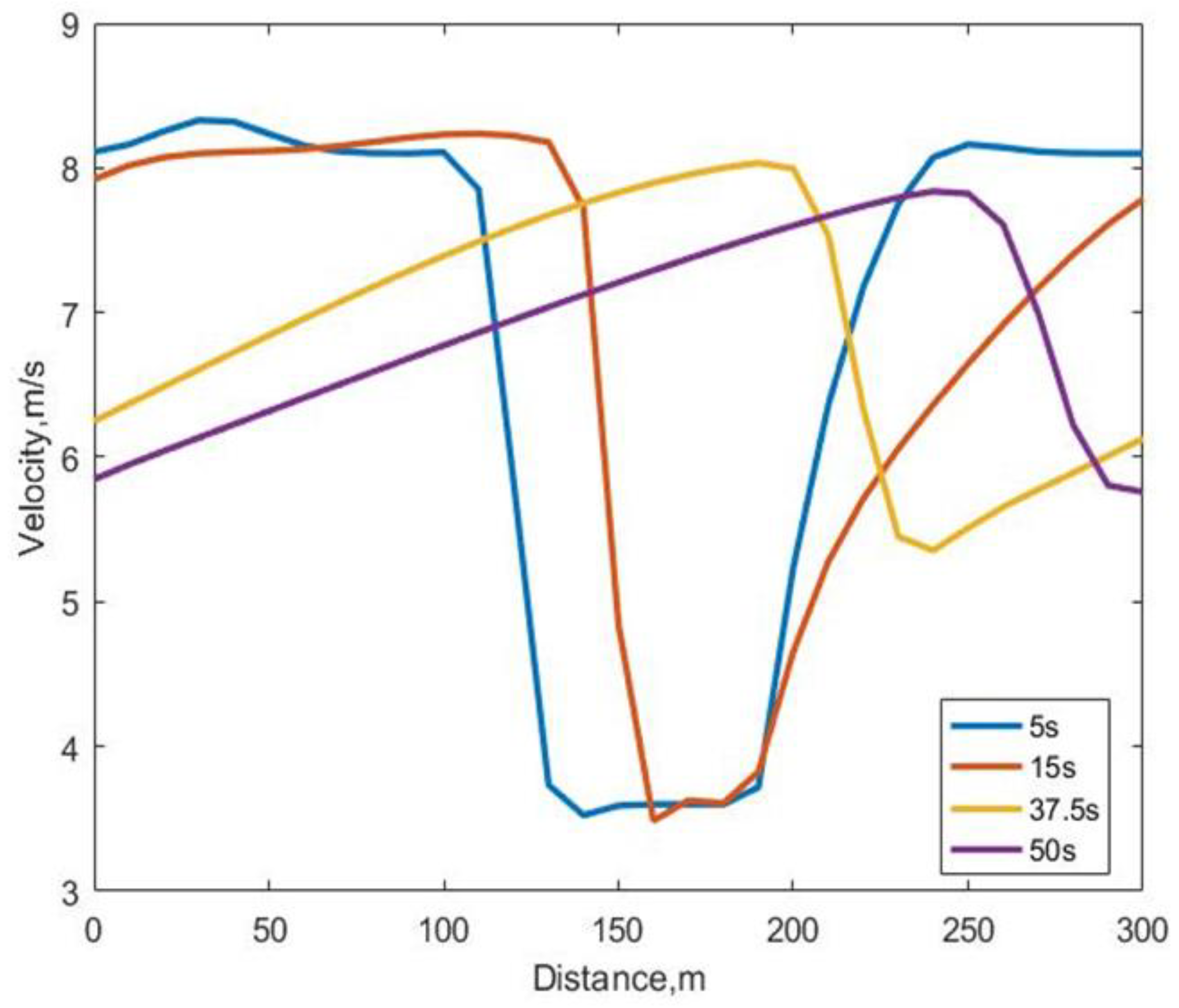 Applsci 13 05545 g013