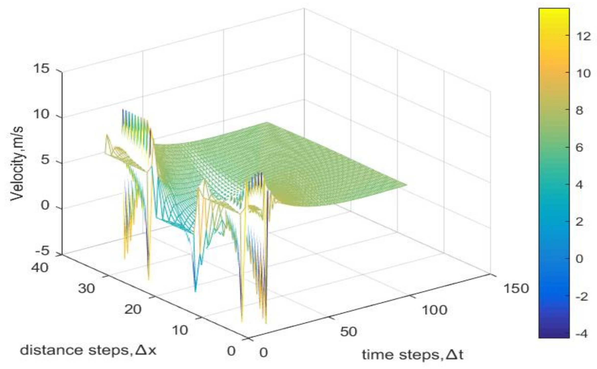 Applsci 13 05545 g019
