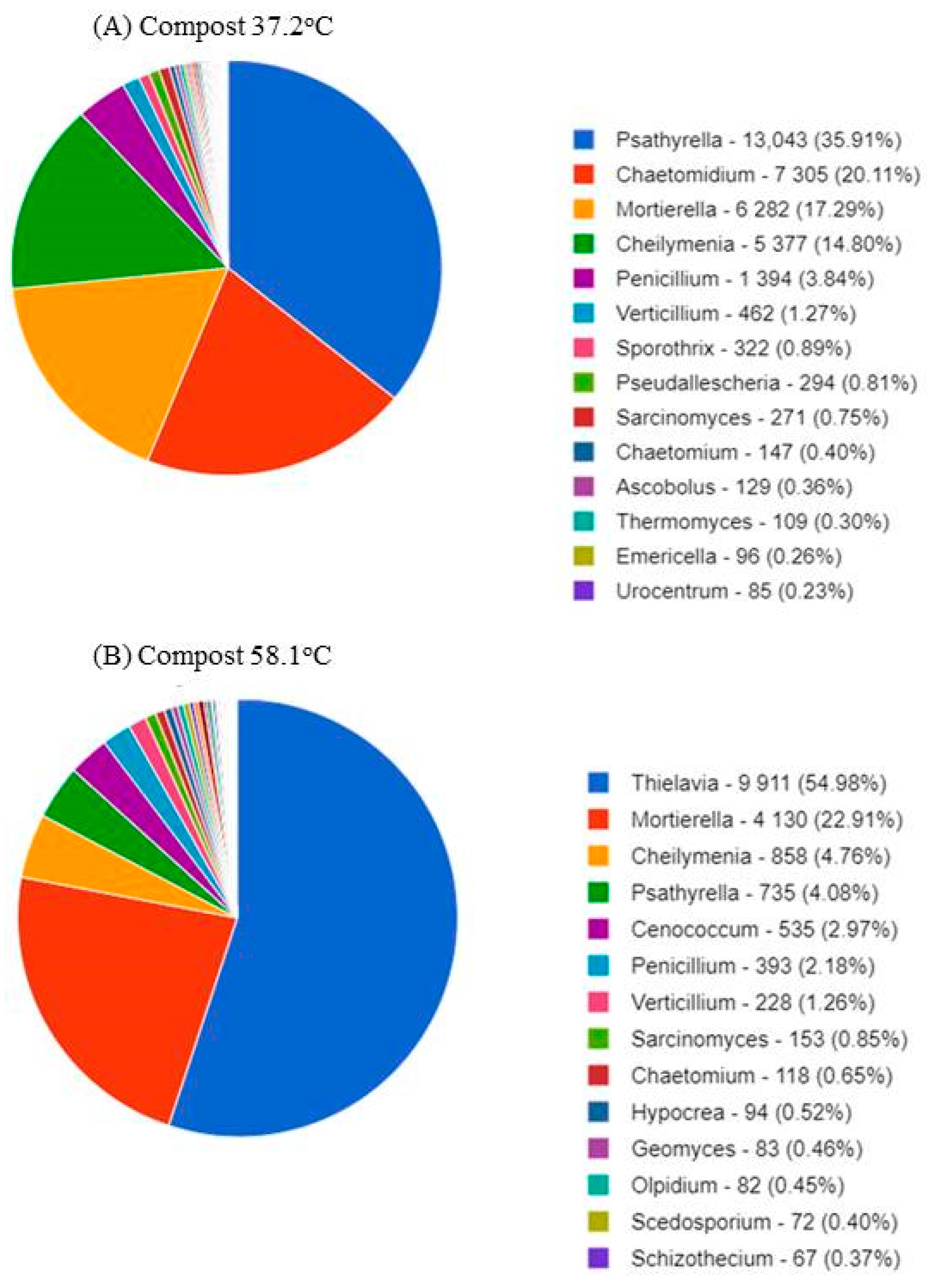 Applsci 13 05546 g005