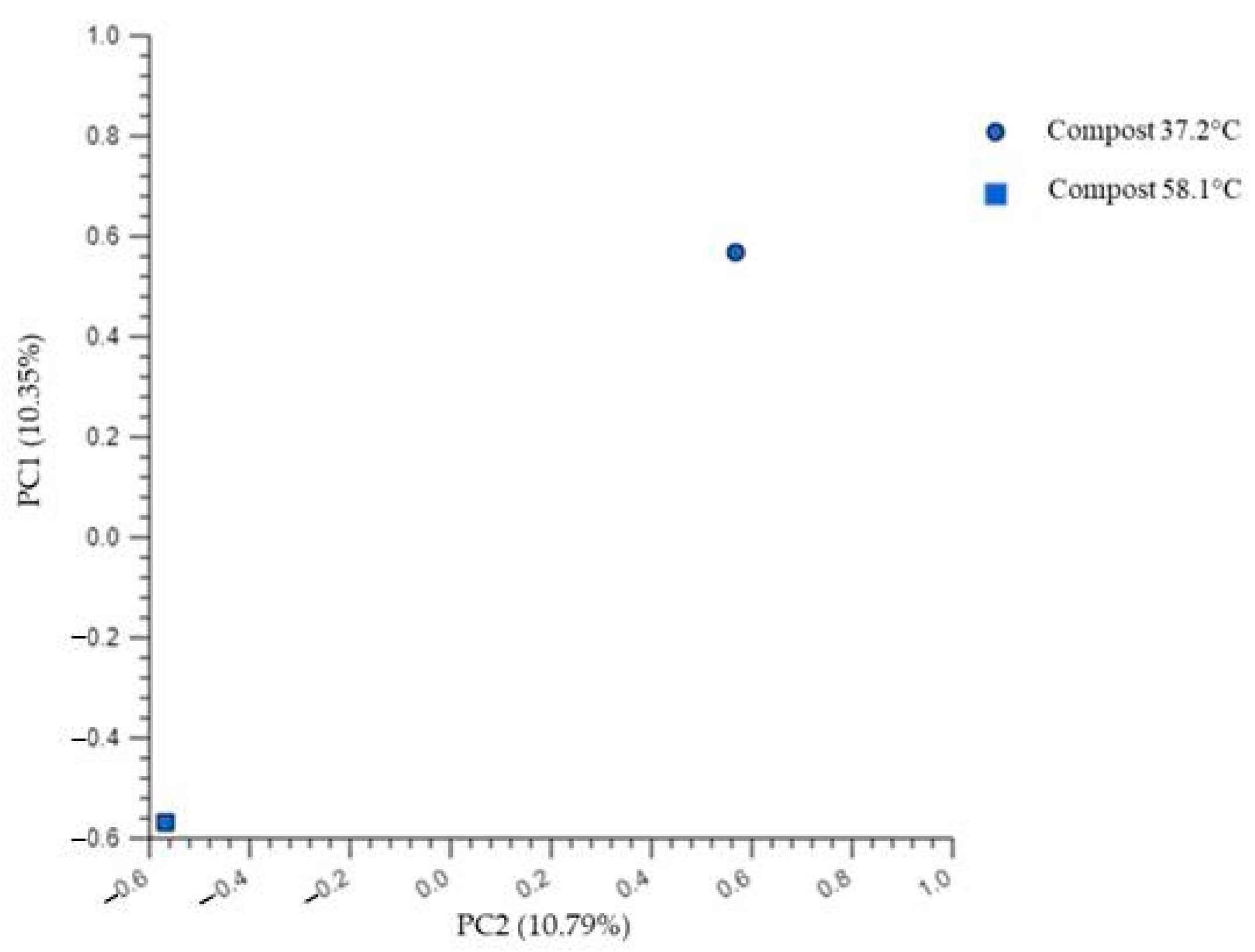 Applsci 13 05546 g008