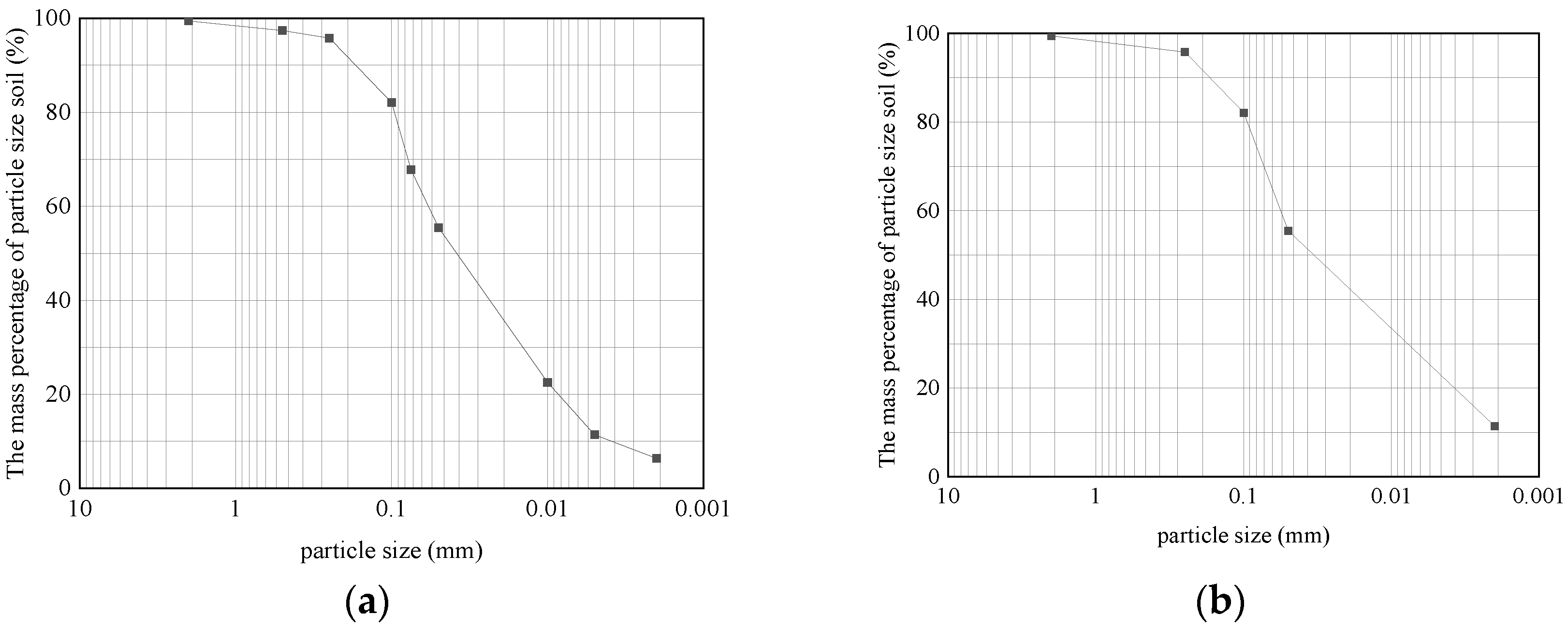 Applsci 13 05547 g002