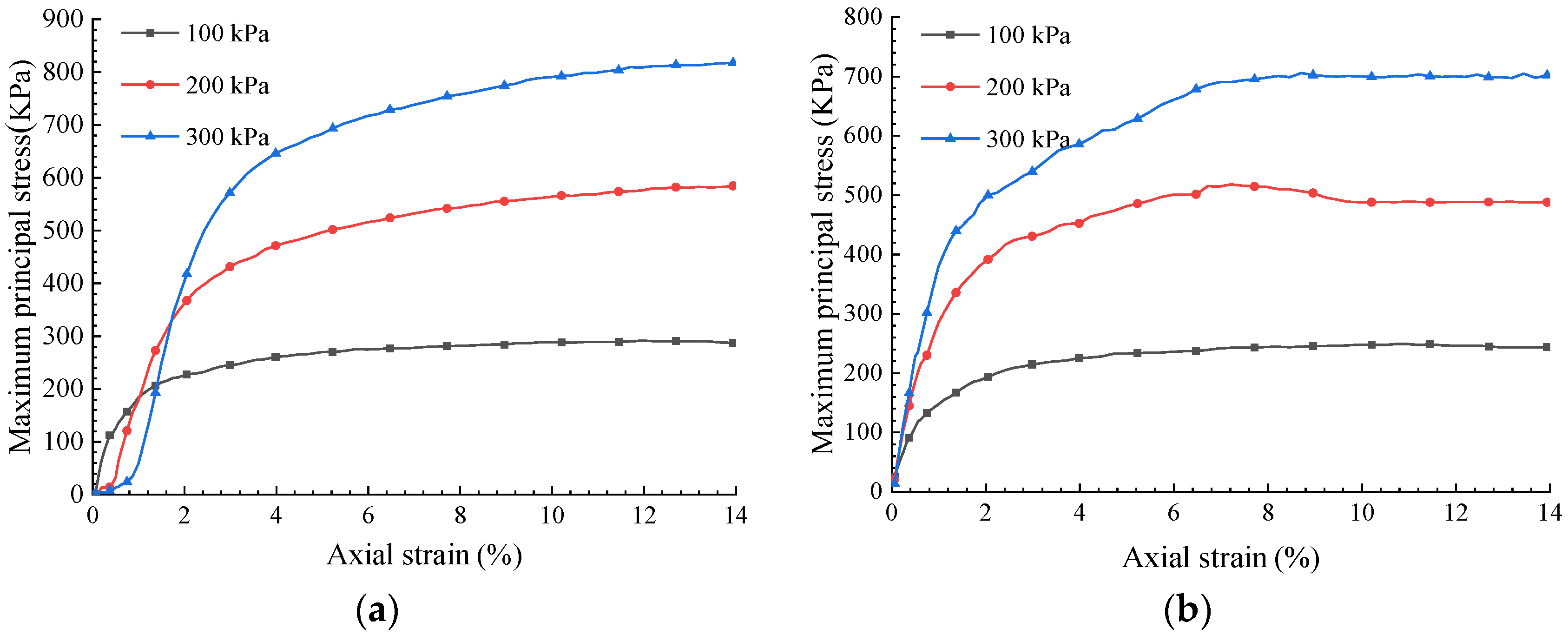 Applsci 13 05547 g004a