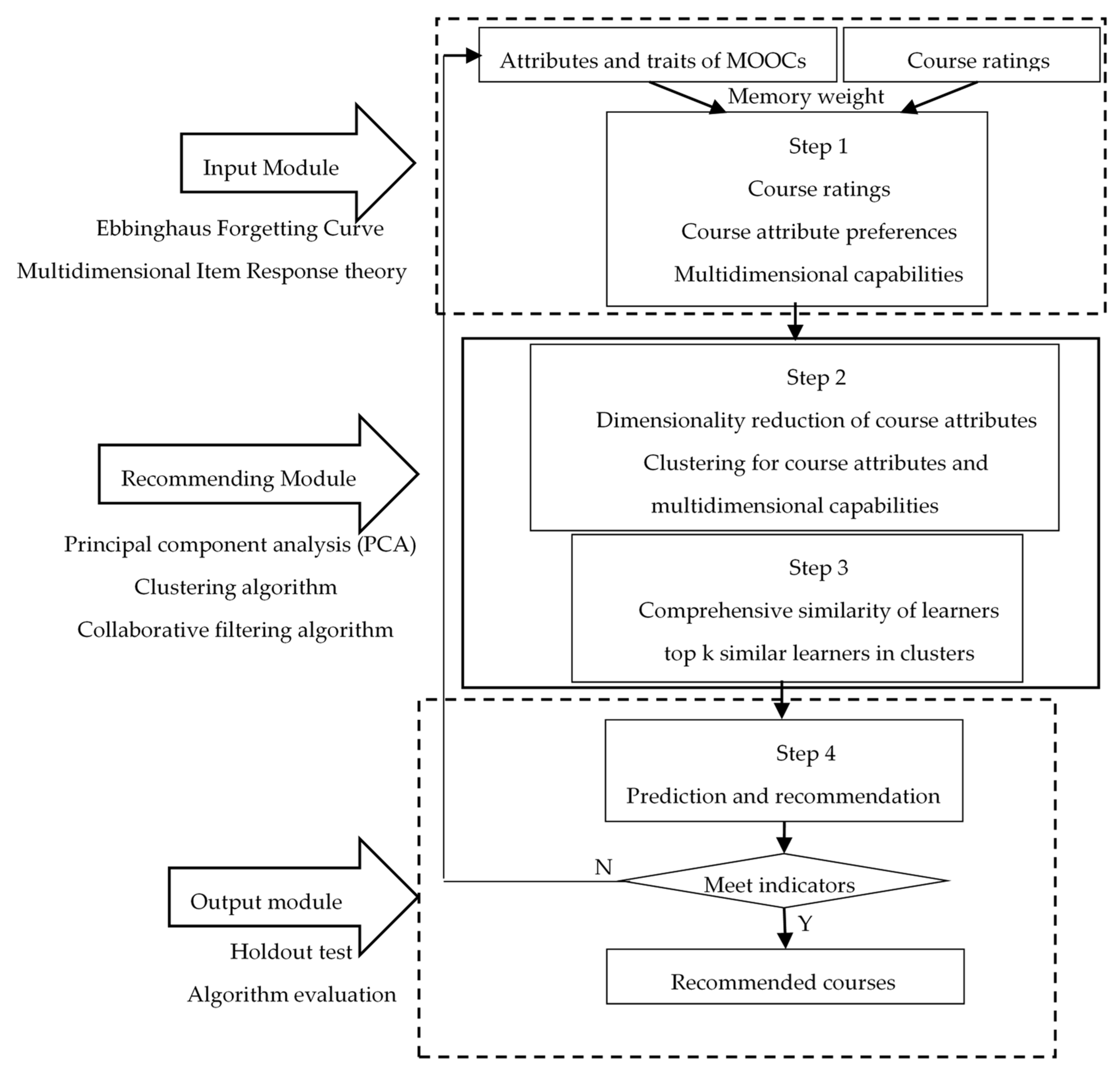 Applsci 13 05548 g001