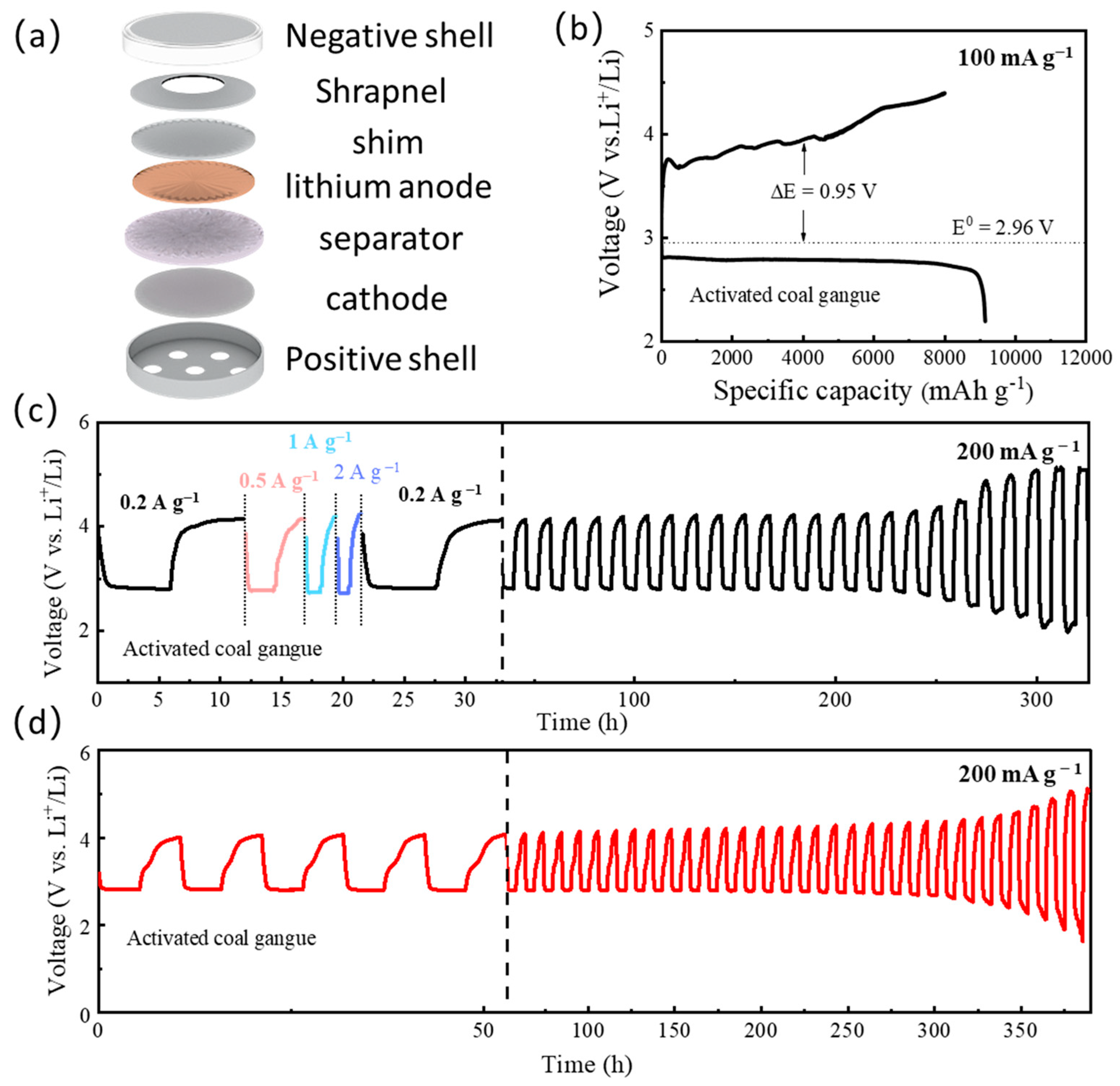 Applsci 13 05551 g005 Applsci 13 05551 g005