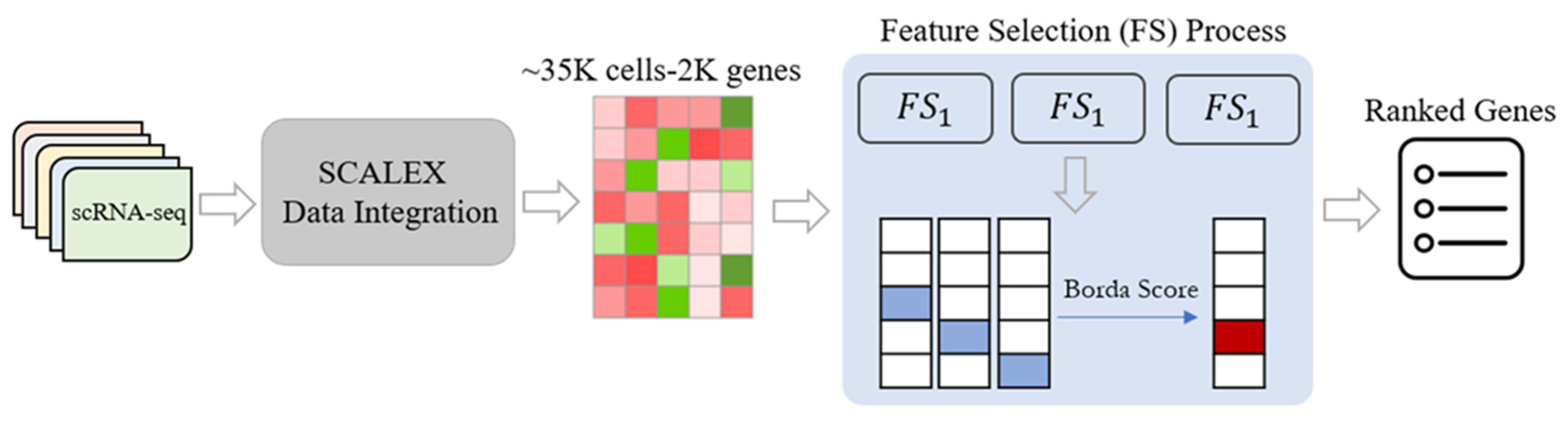 Applsci 13 05553 g001 Applsci 13 05553 g001
