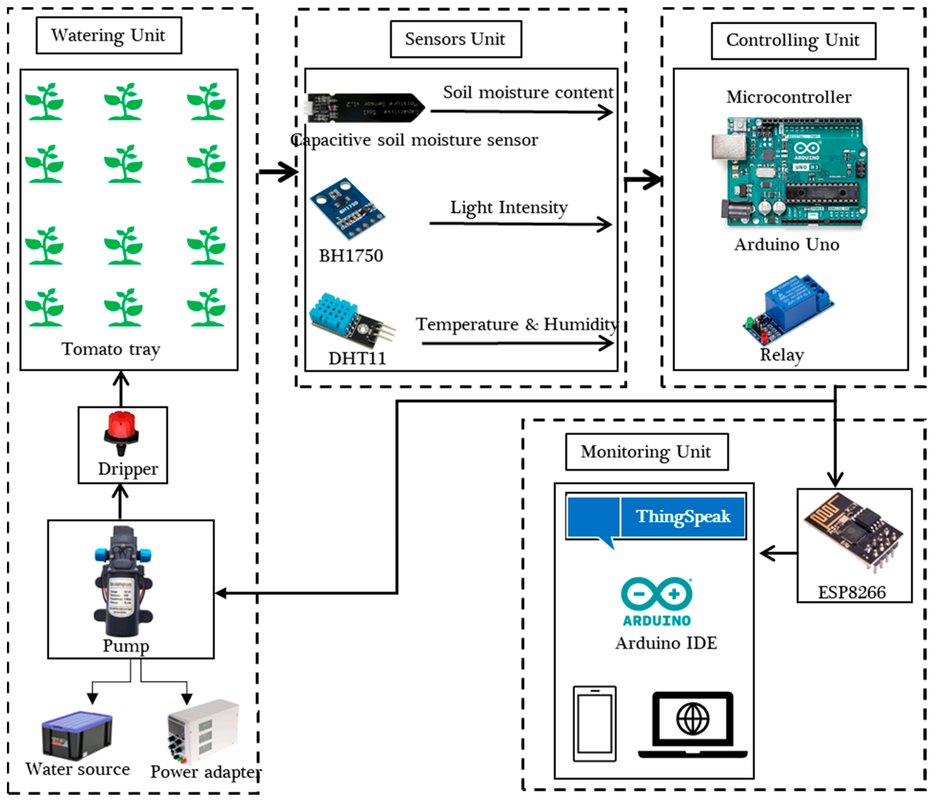 Applsci 13 05556 g003