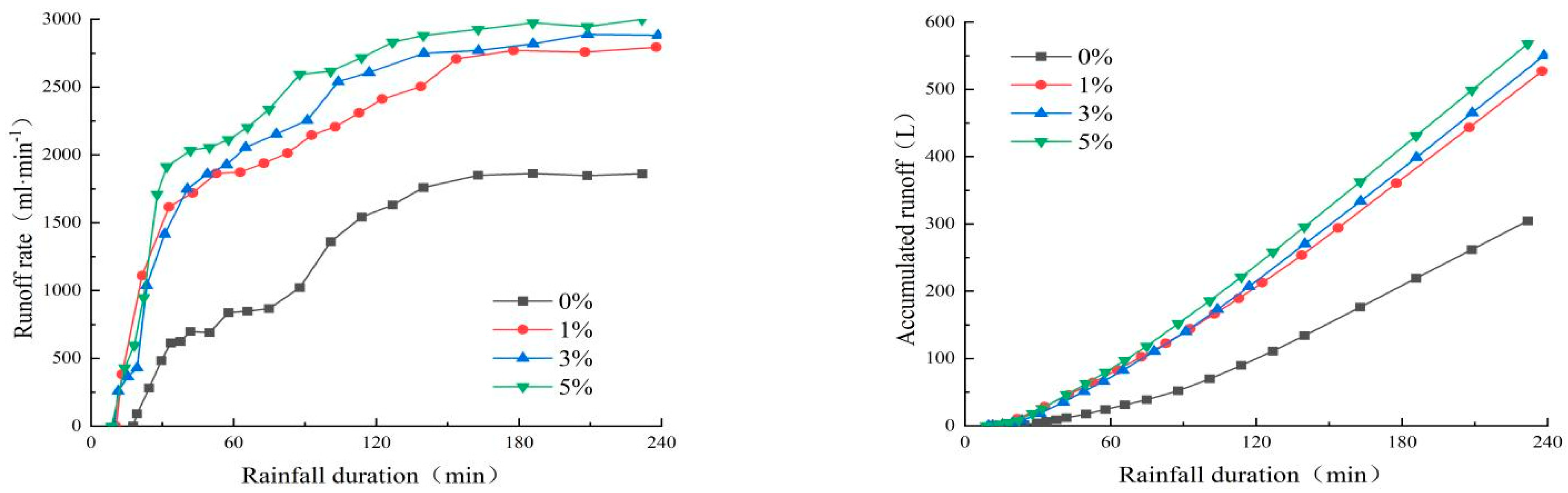 Applsci 13 05557 g007