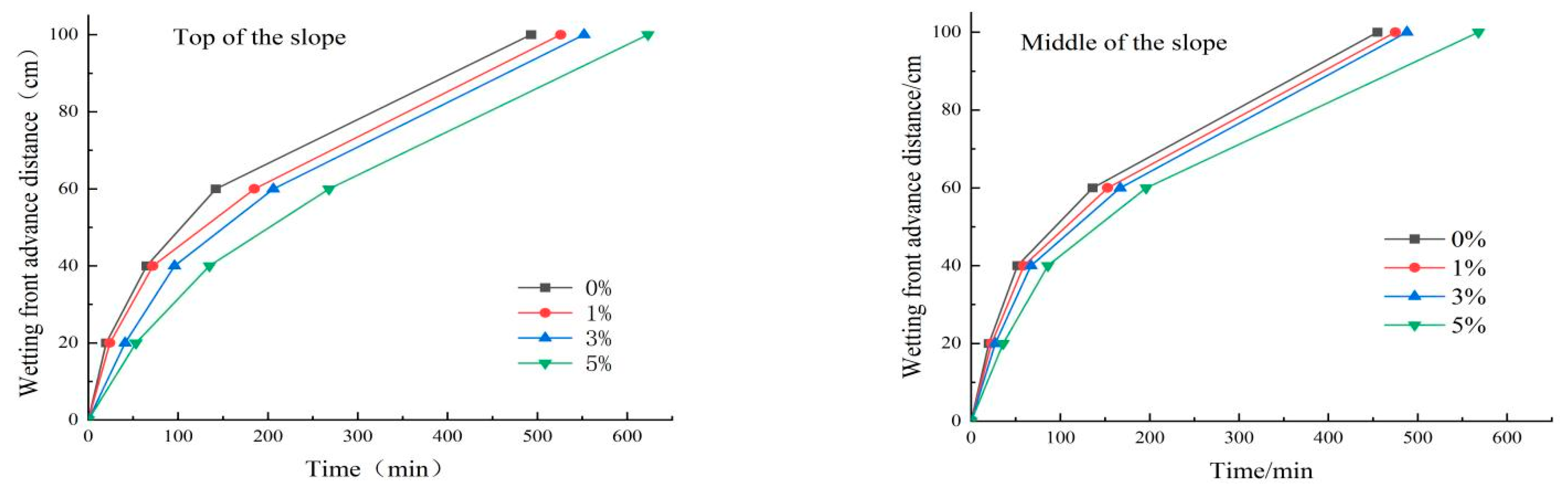 Applsci 13 05557 g009