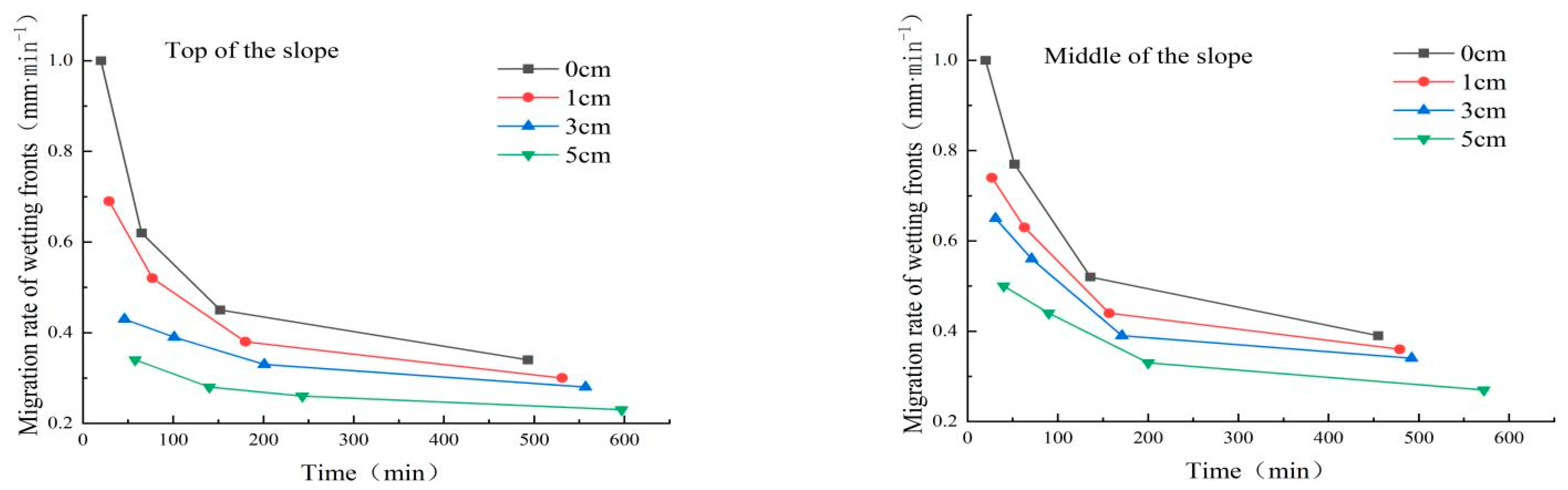 Applsci 13 05557 g012