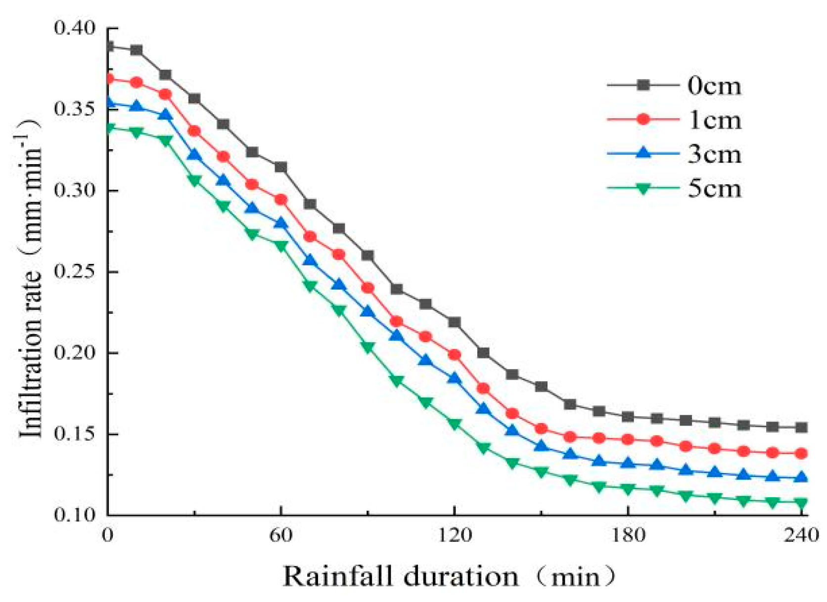 Applsci 13 05557 g016