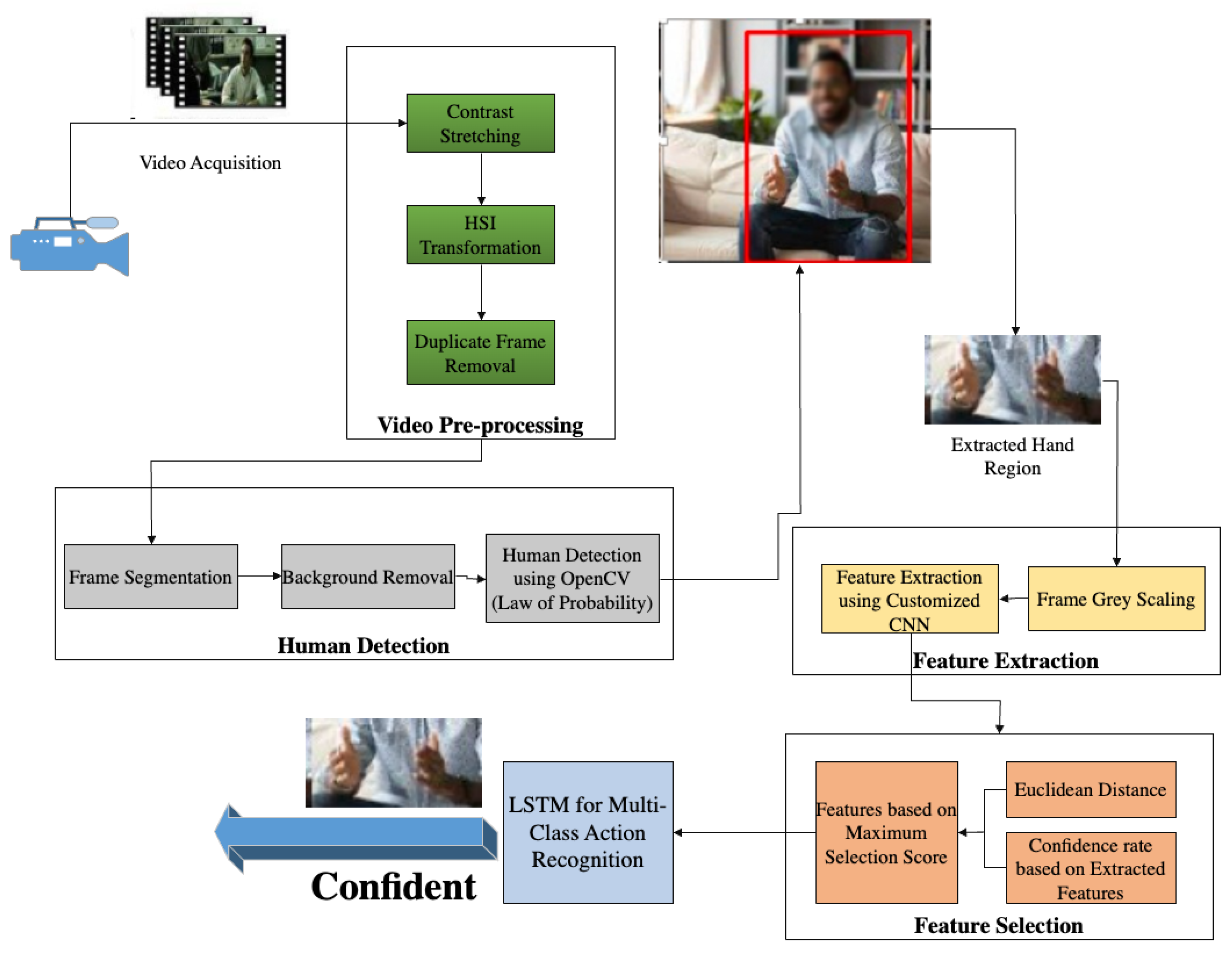 Applsci 13 05567 g003 Applsci 13 05567 g003