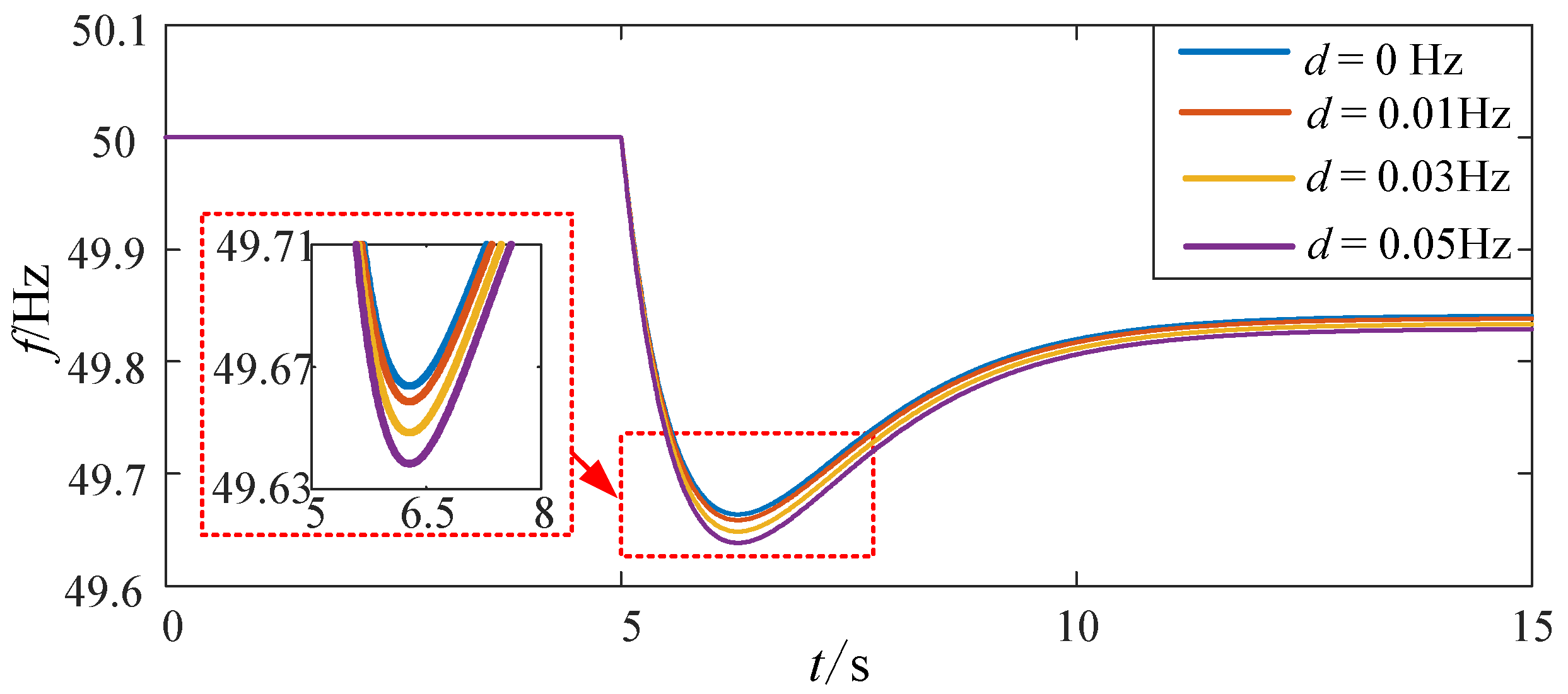 Applsci 13 05569 g004 550